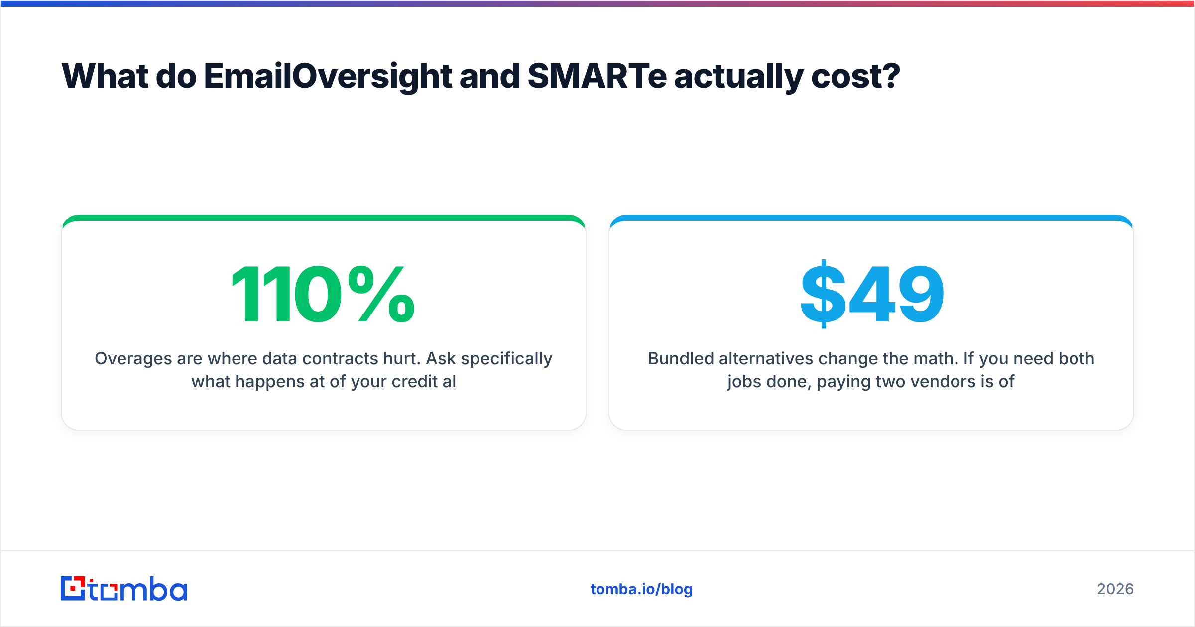 Diagram: EmailOversight vs SMARTe pricing models side by side.