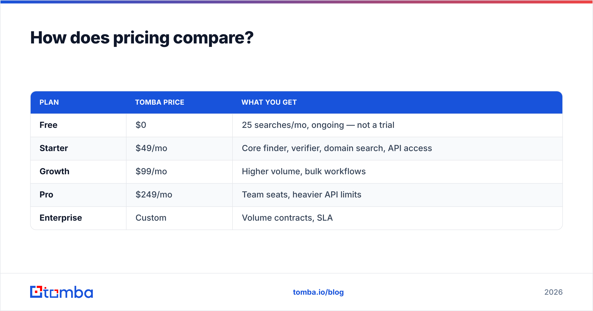 EmailOversight vs Tomba pricing comparison