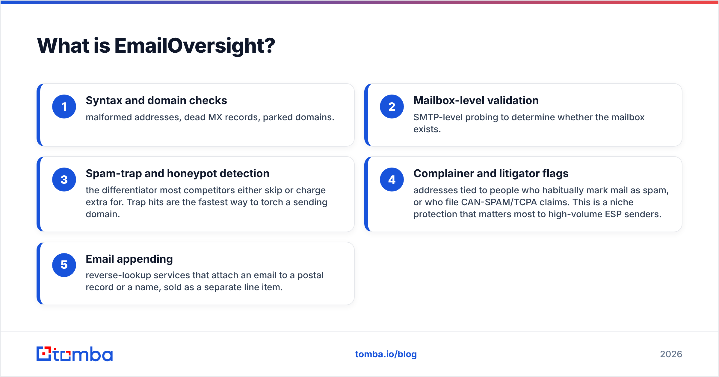 EmailOversight vs Tomba: what EmailOversight does