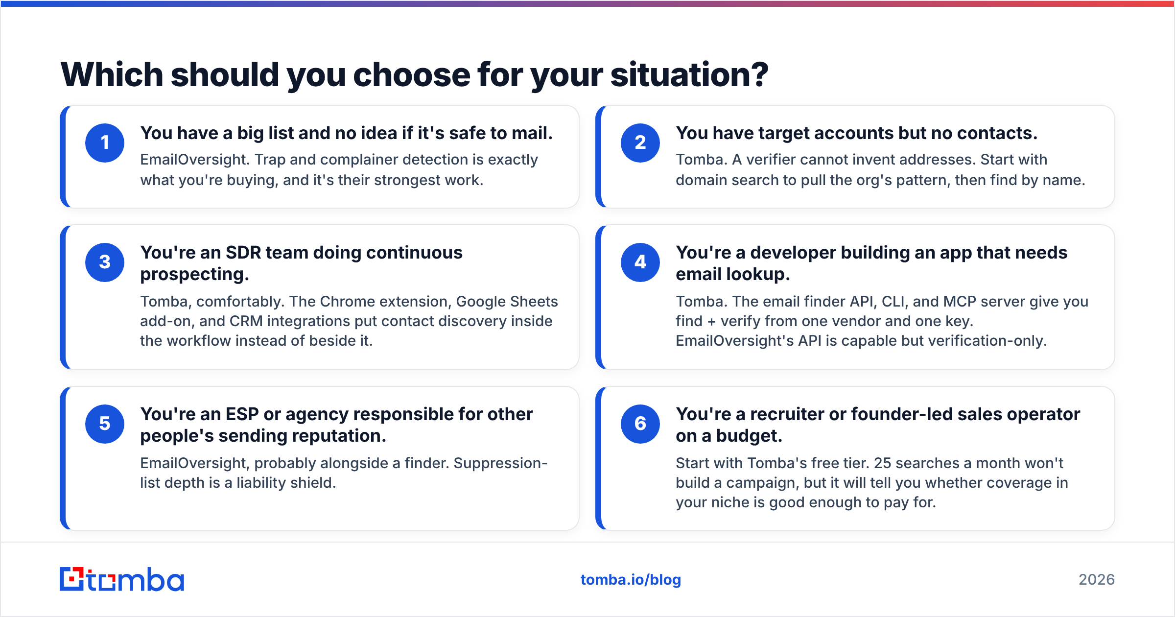 EmailOversight vs Tomba: which tool fits your situation
