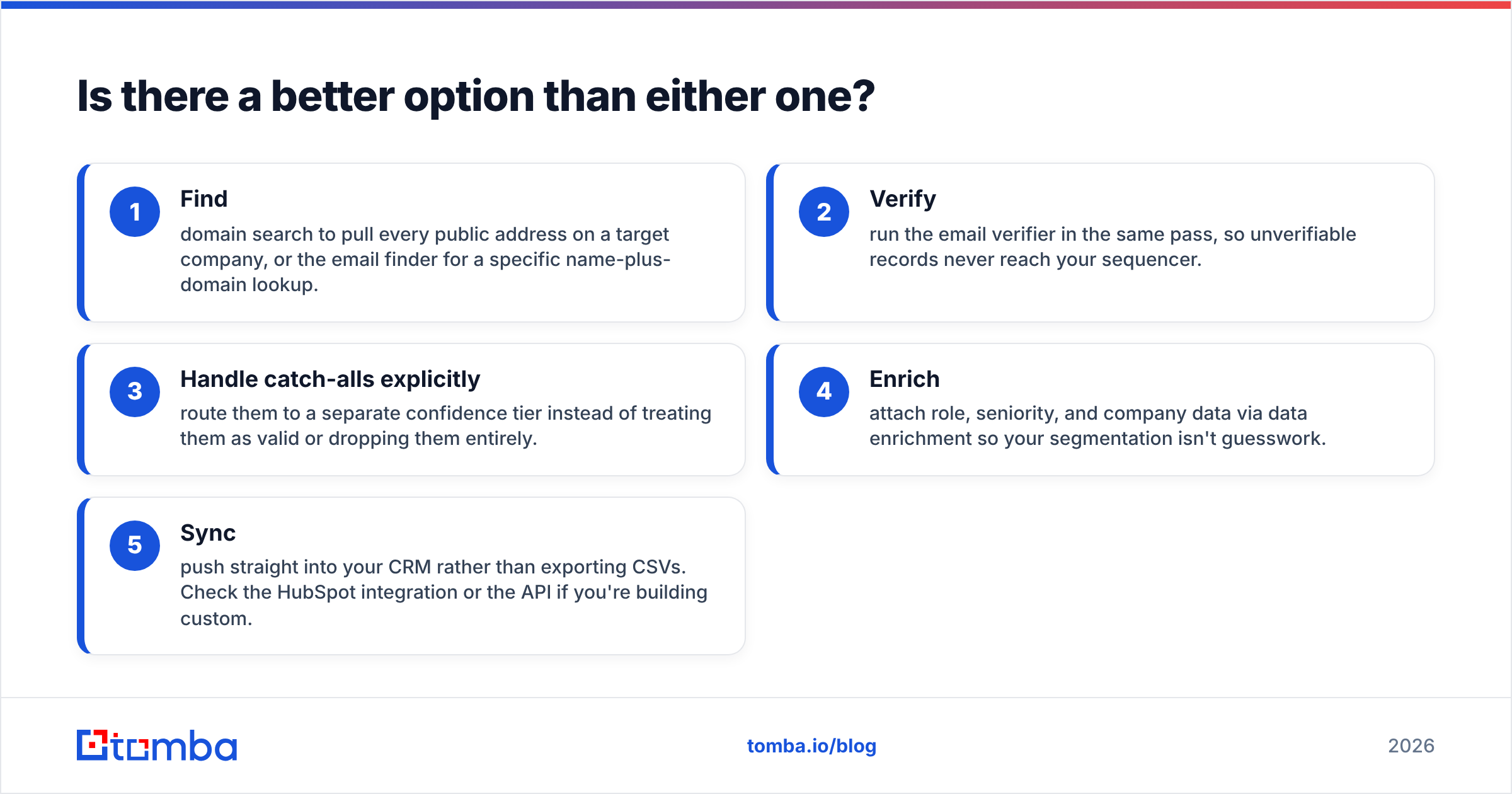 Diagram: Is there a better option than either one