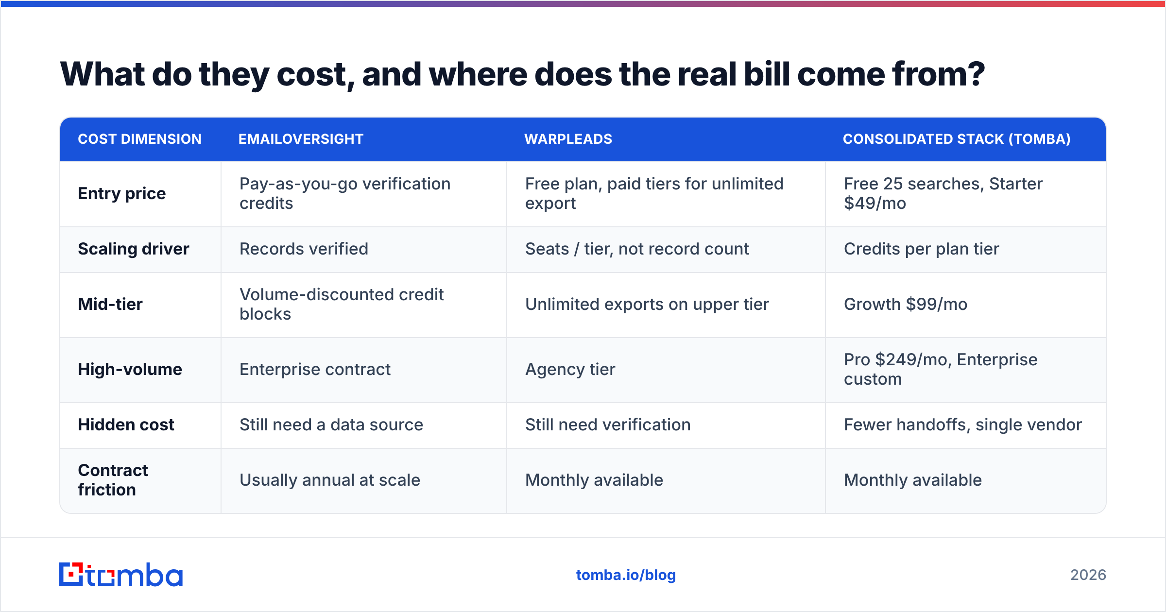 Diagram: What do they cost, and where does the real bill come from
