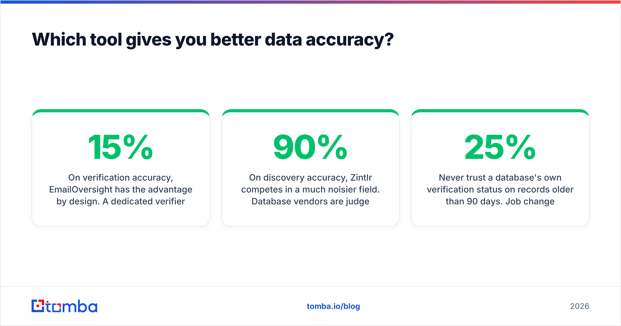 Diagram: Which tool gives you better data accuracy