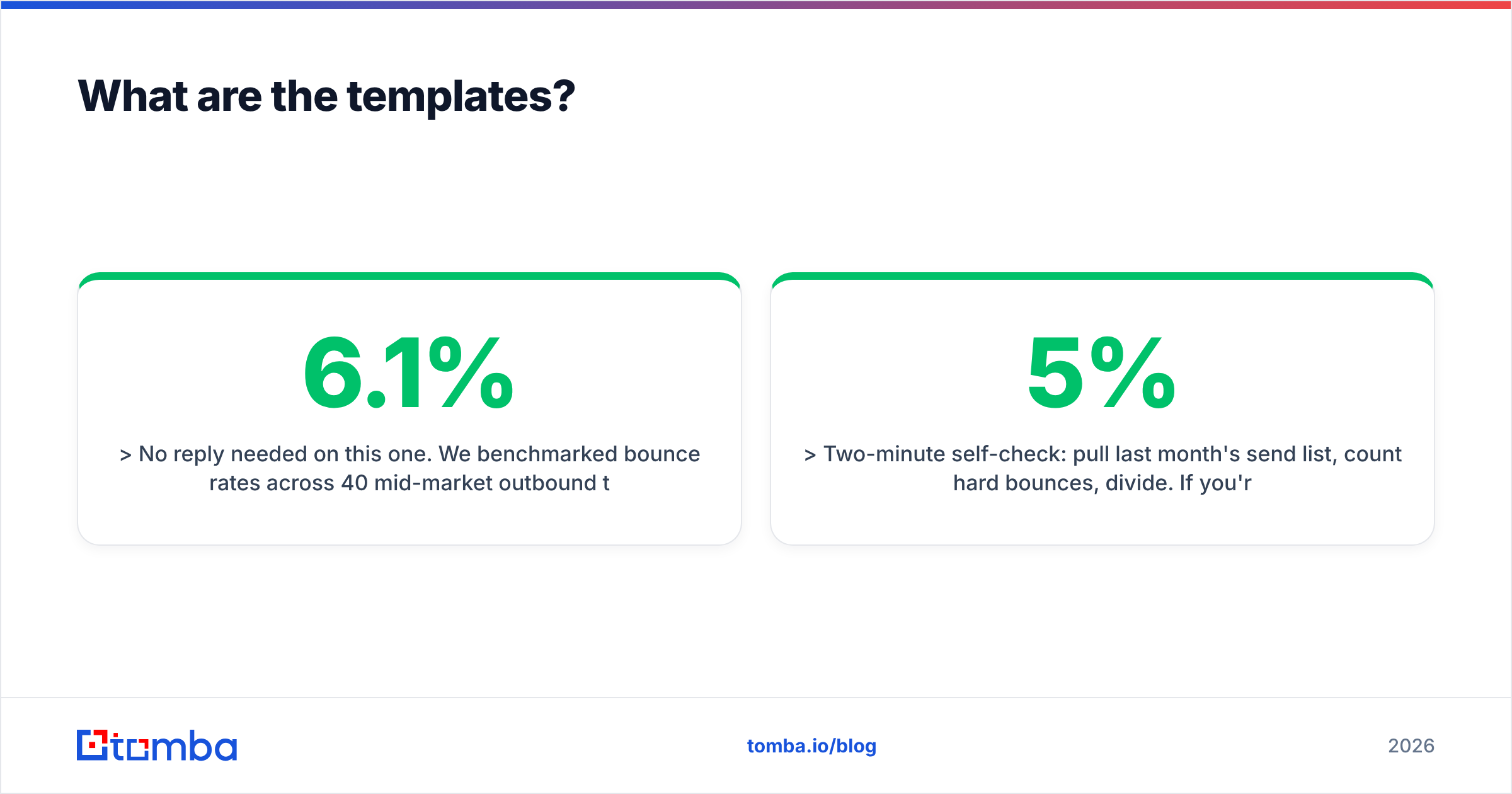 Diagram: What are the templates