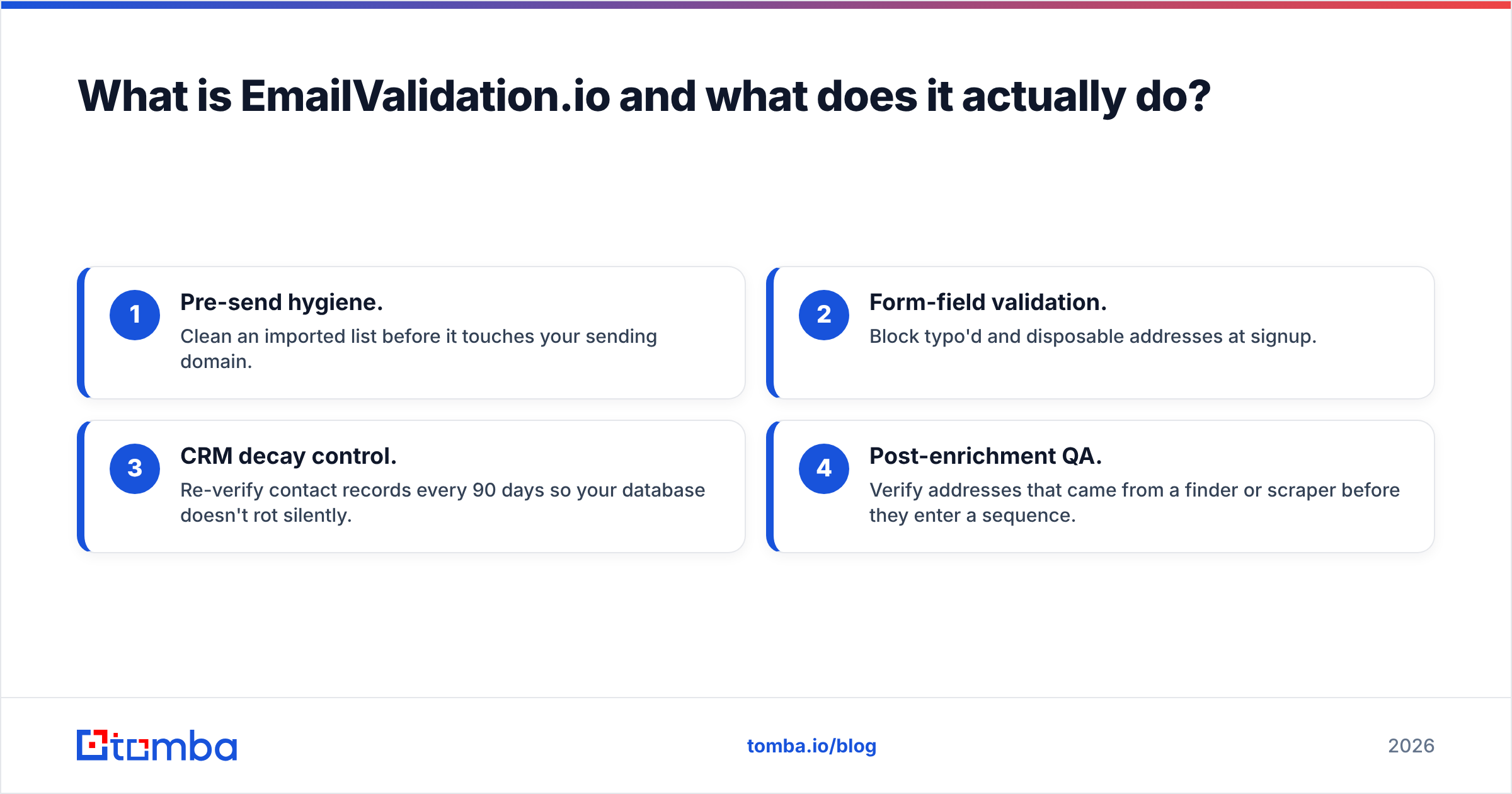 Diagram: What is EmailValidation.io and what does it actually do