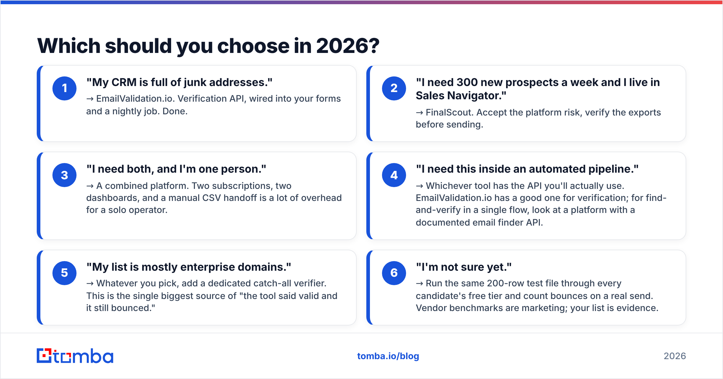 EmailValidation.io vs FinalScout decision guide diagram
