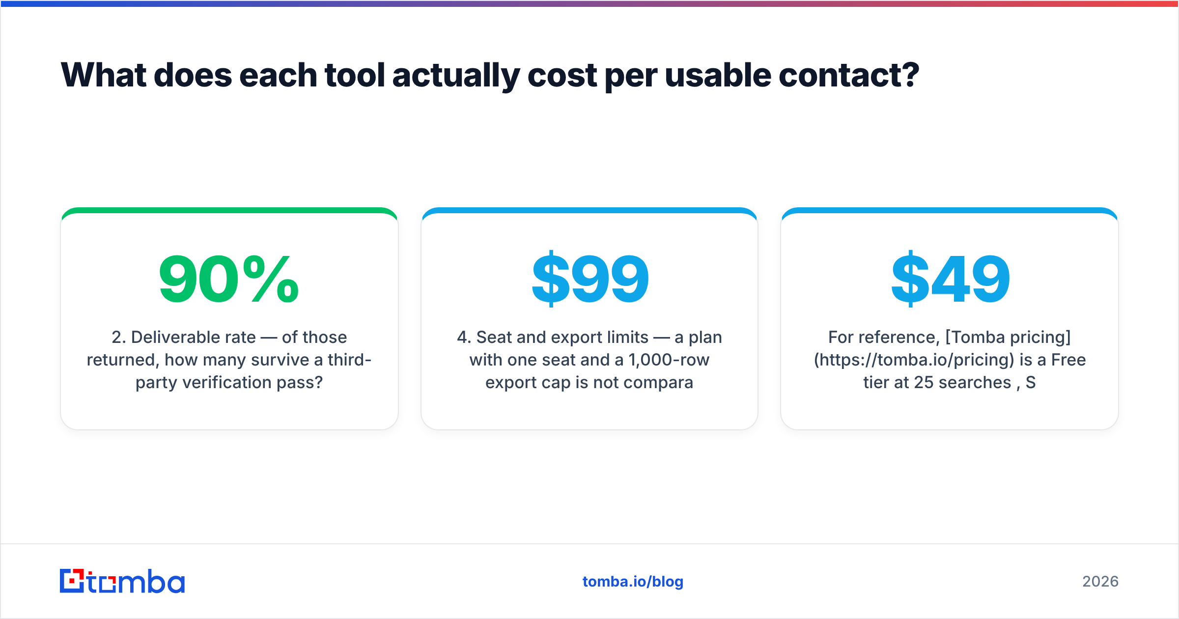 Diagram: What does each tool actually cost per usable contact