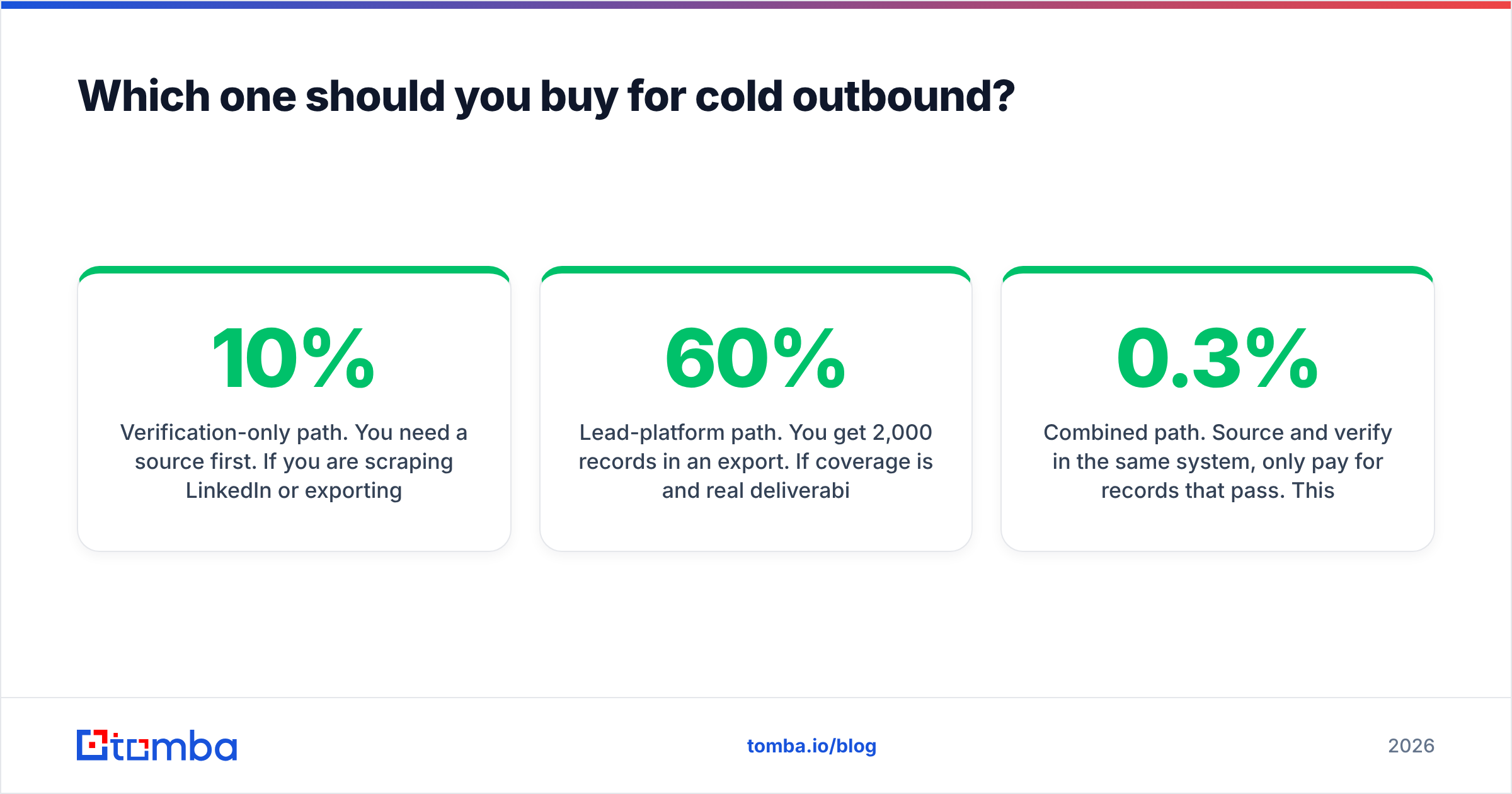 Diagram: Which one should you buy for cold outbound