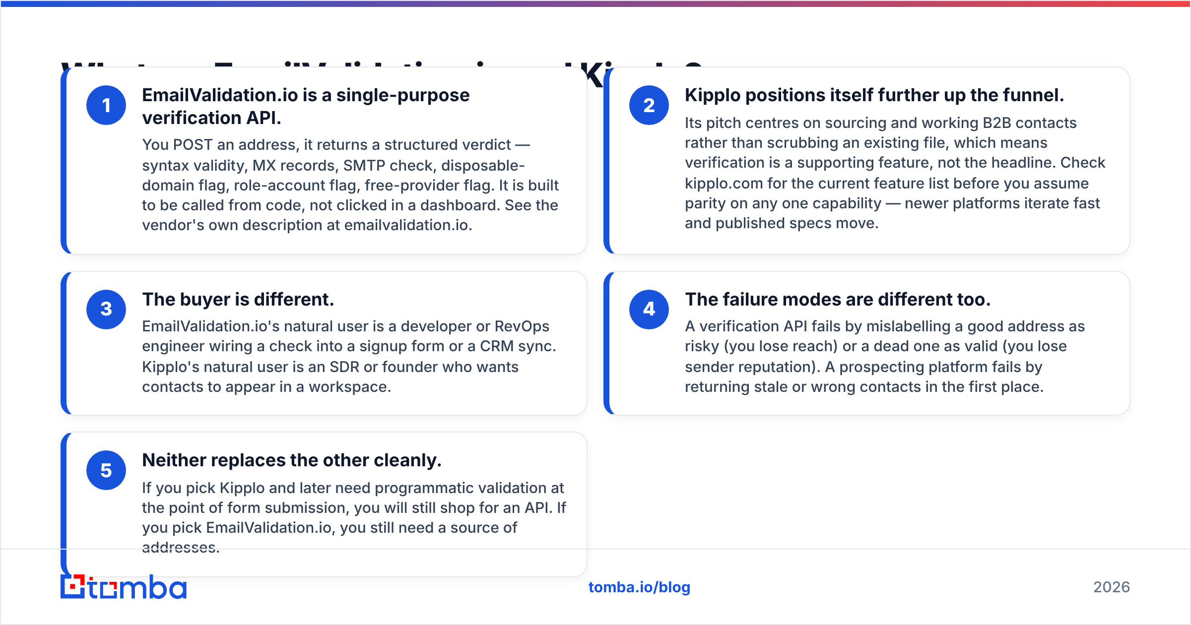Diagram: What are EmailValidation.io and Kipplo
