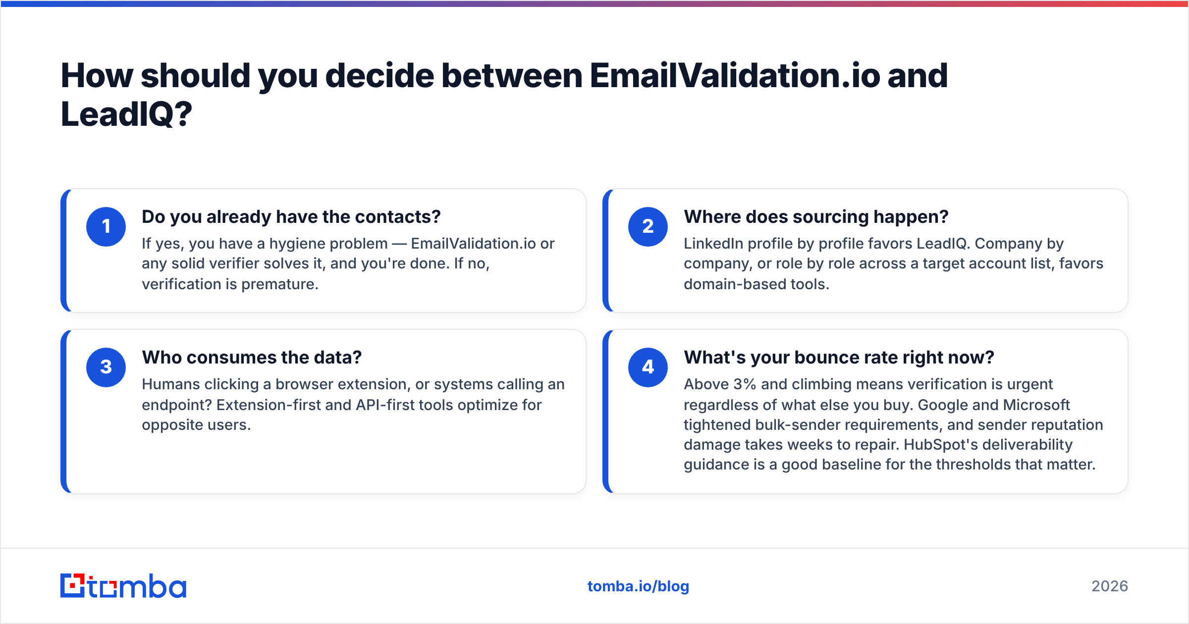 Diagram: how to choose in EmailValidation.io vs LeadIQ