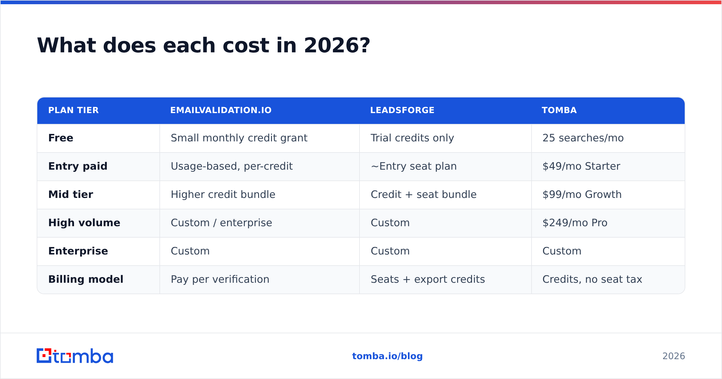 Diagram: what does each cost in 2026