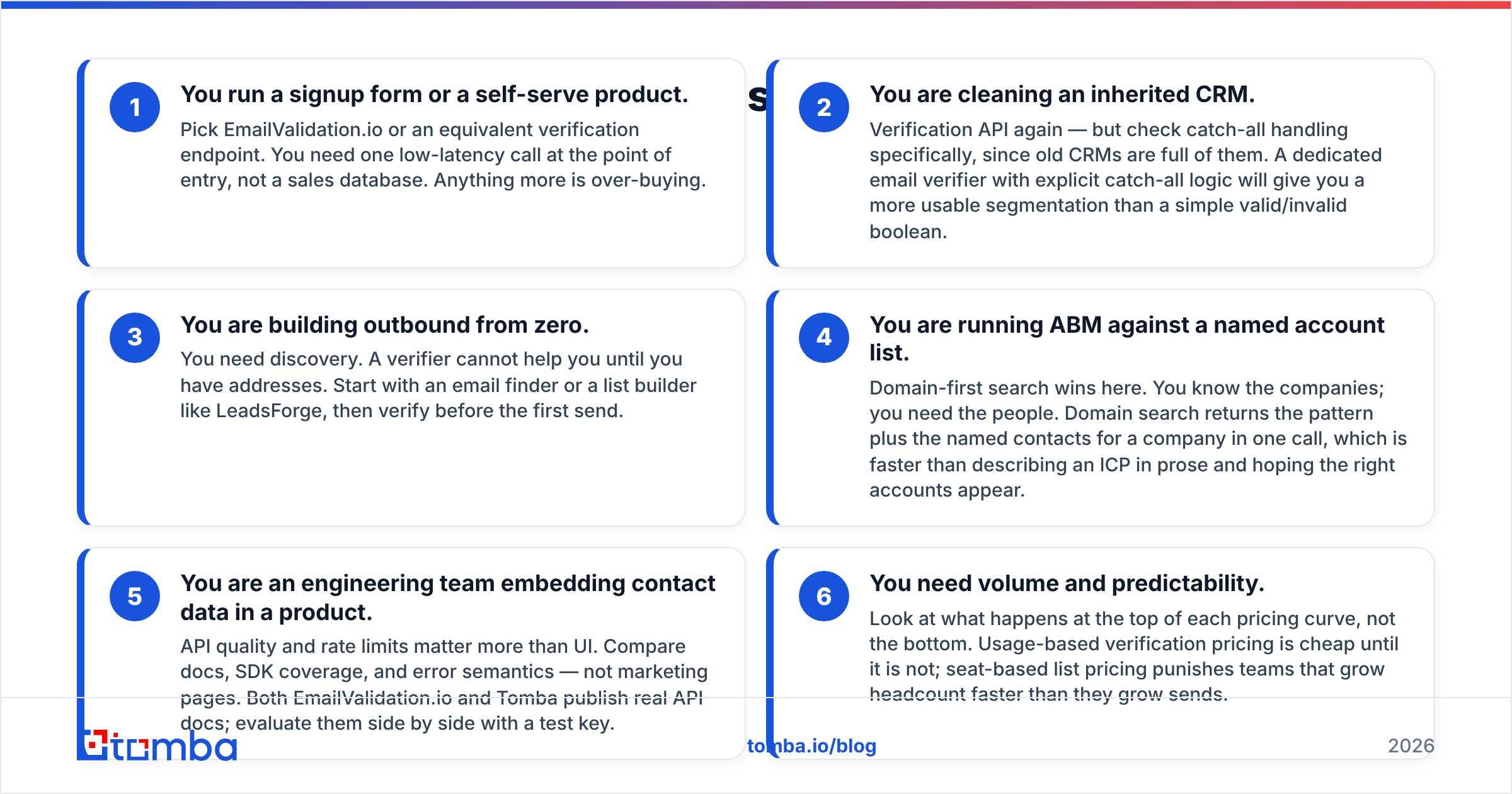 Diagram: which should you pick for your use case