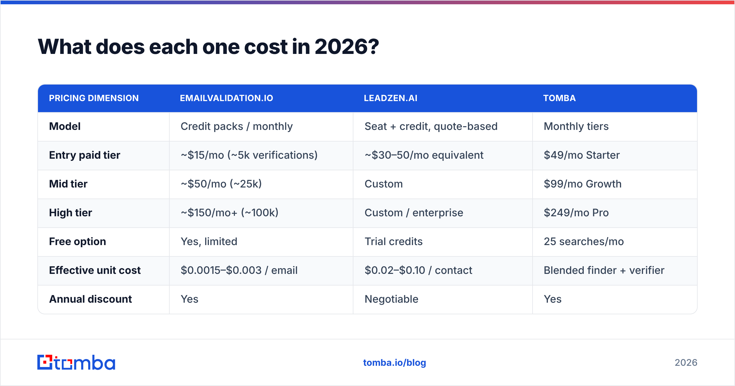 Diagram: What does each one cost in 2026