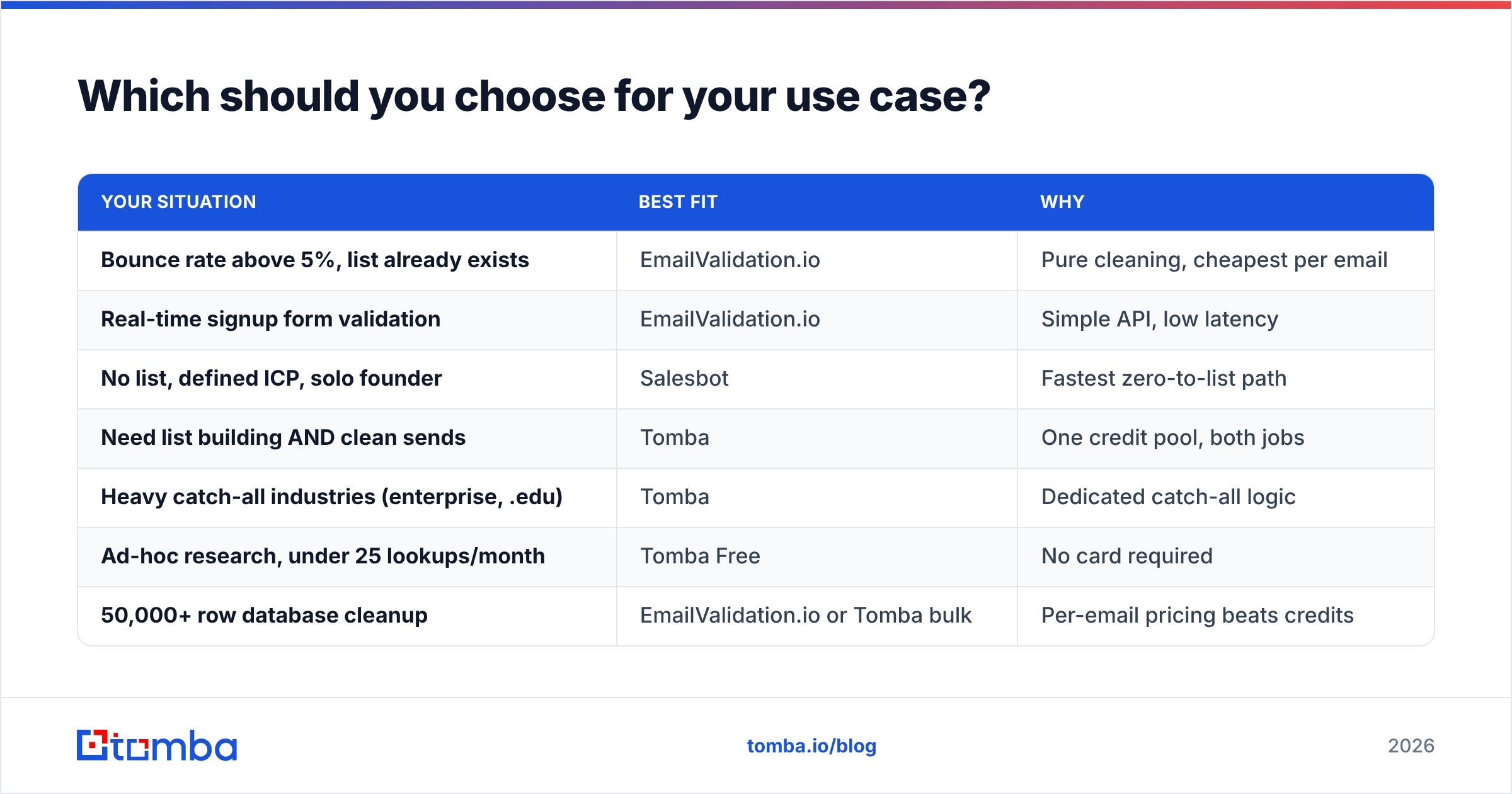 Diagram: Which should you choose for your use case