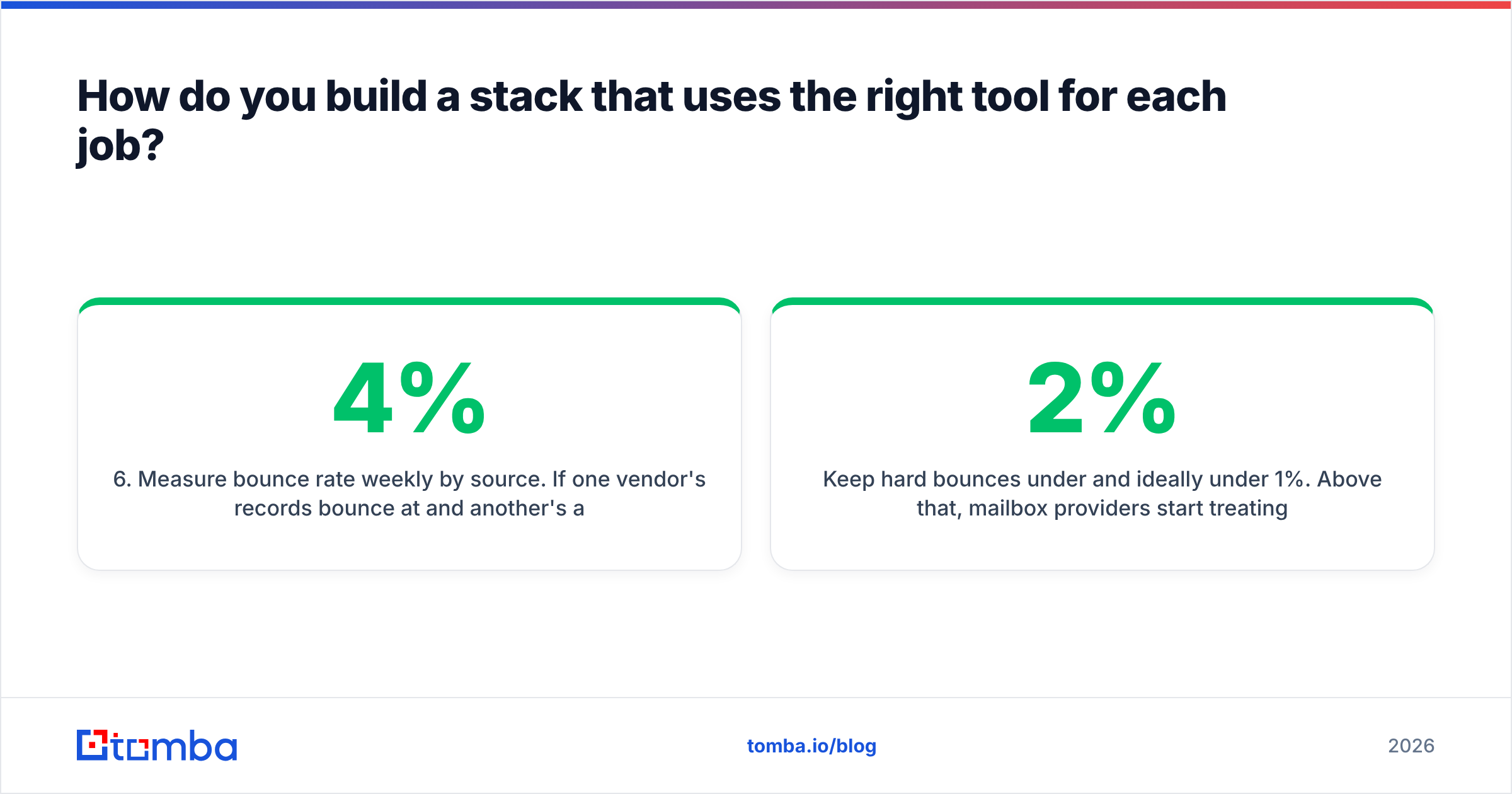 Diagram: How do you build a stack that uses the right tool for each job