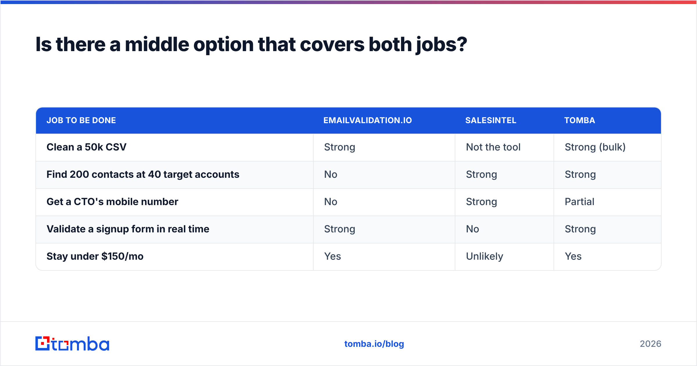 Diagram: Is there a middle option that covers both jobs