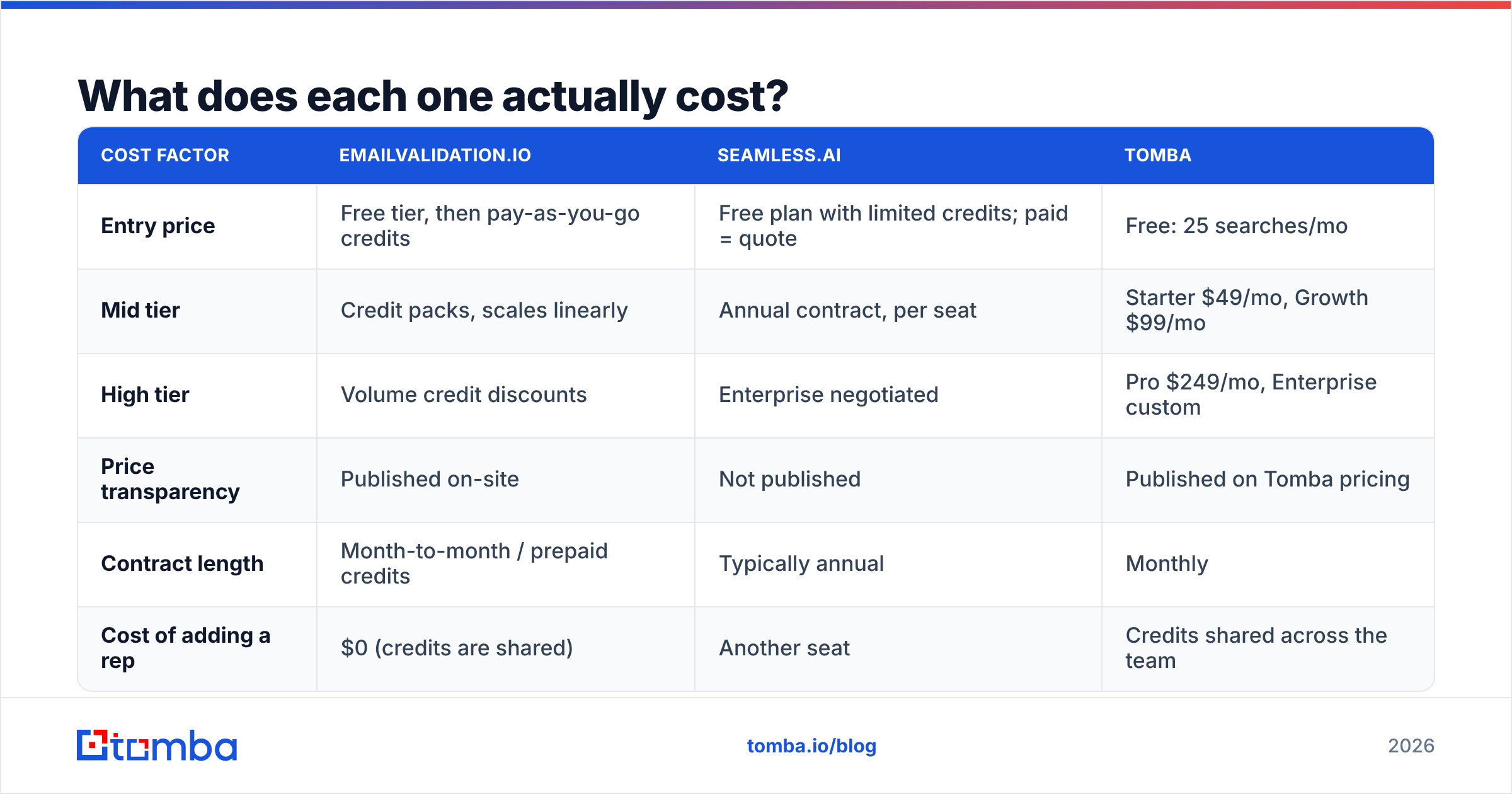 Diagram: What does each one actually cost