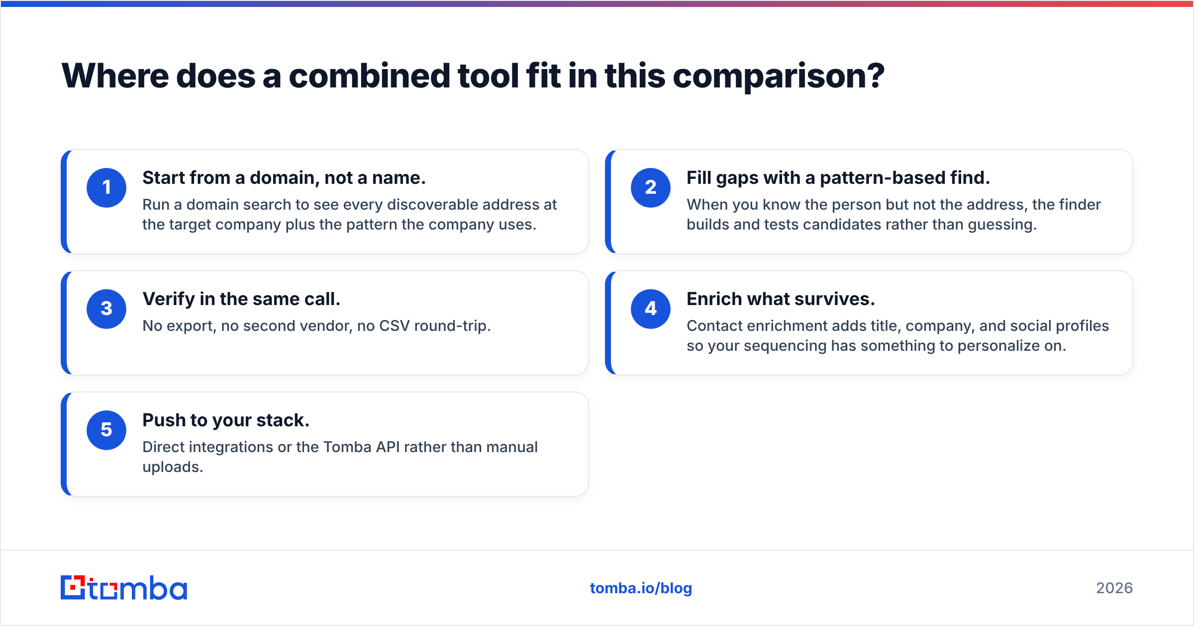 Diagram: Where does a combined tool fit in this comparison