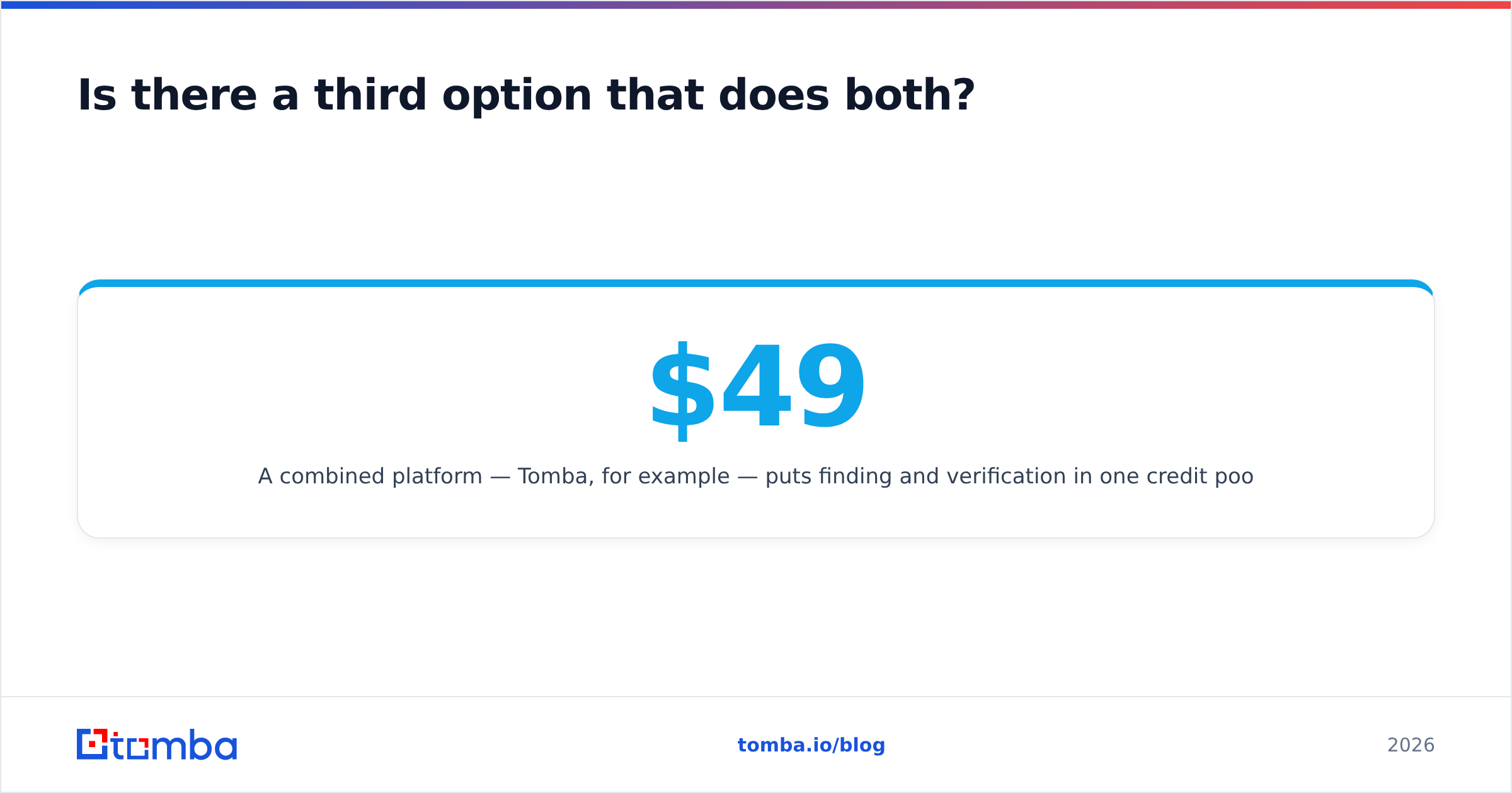 Diagram: EmailValidation.io vs SMARTe and the consolidated third option