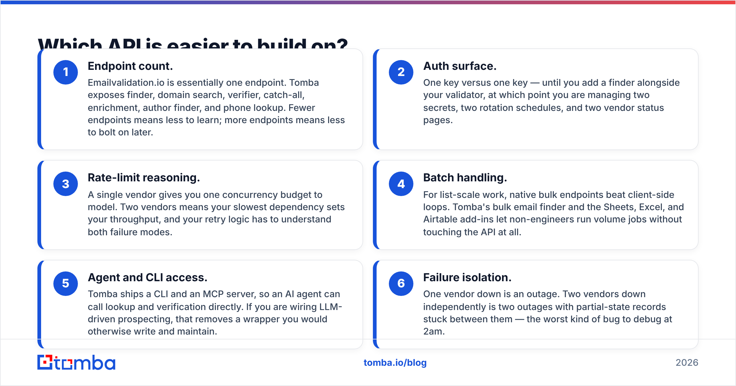 Diagram: Which API is easier to build on