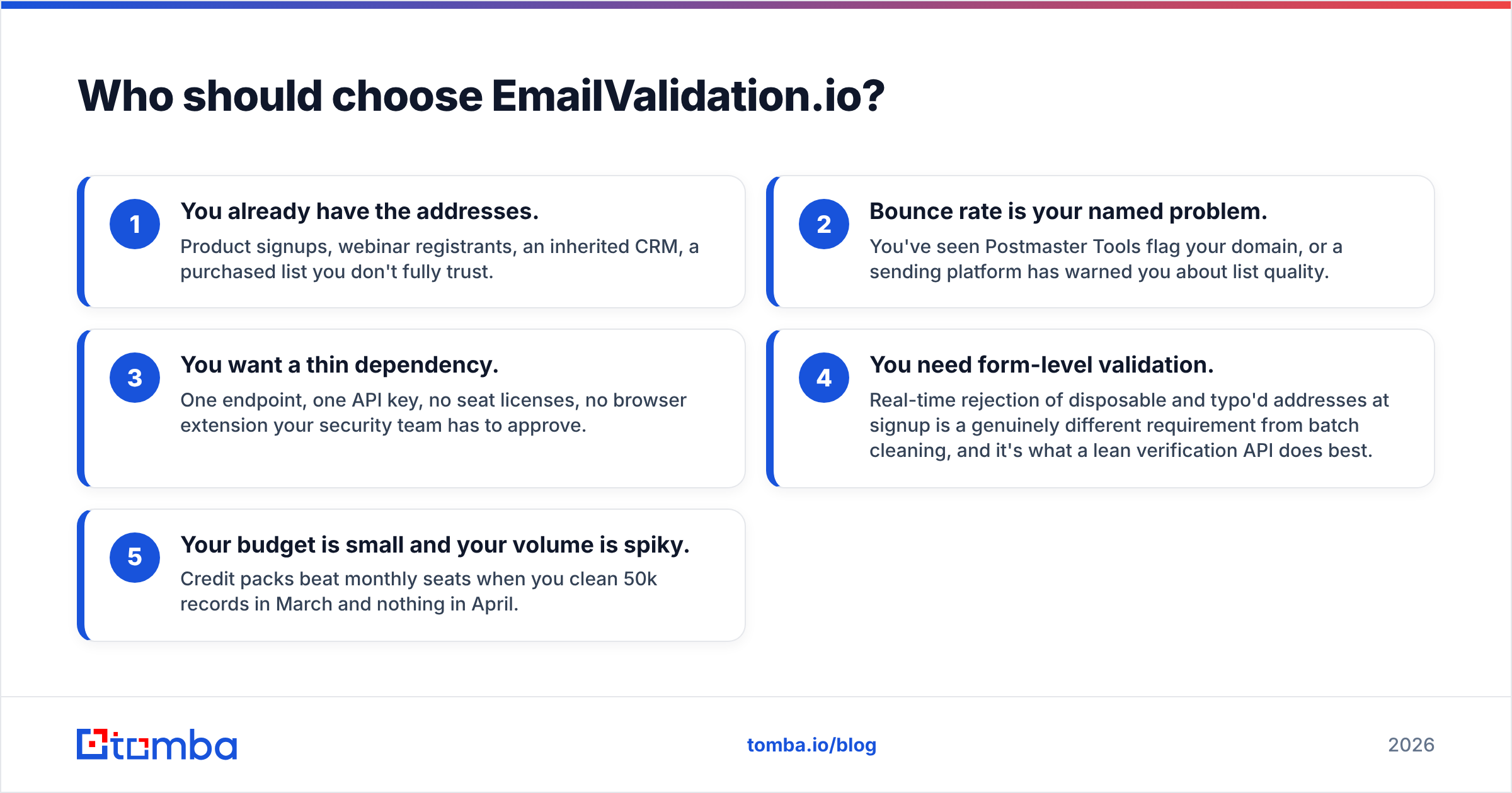 Diagram: Who should choose EmailValidation.io