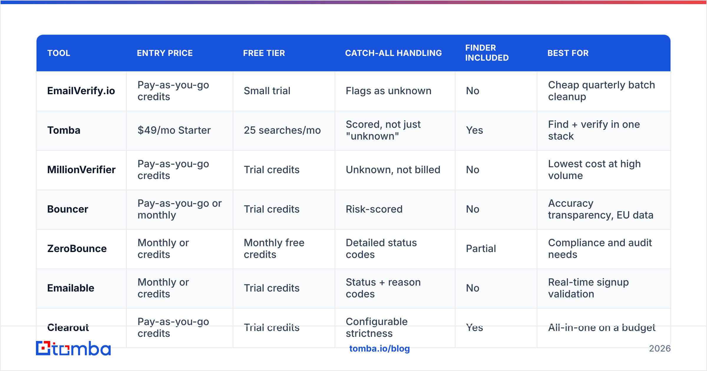 Diagram: How do the alternatives compare on price and features