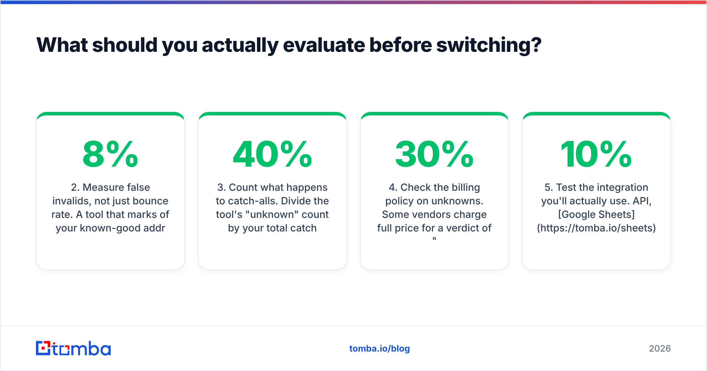 Diagram: What should you actually evaluate before switching