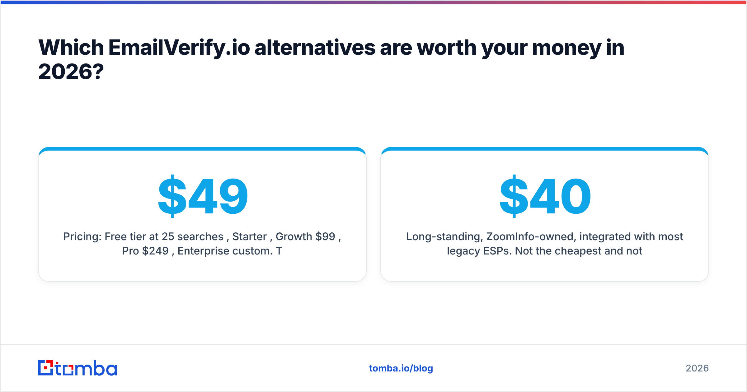 Diagram: Which EmailVerify.io alternatives are worth your money in 2026
