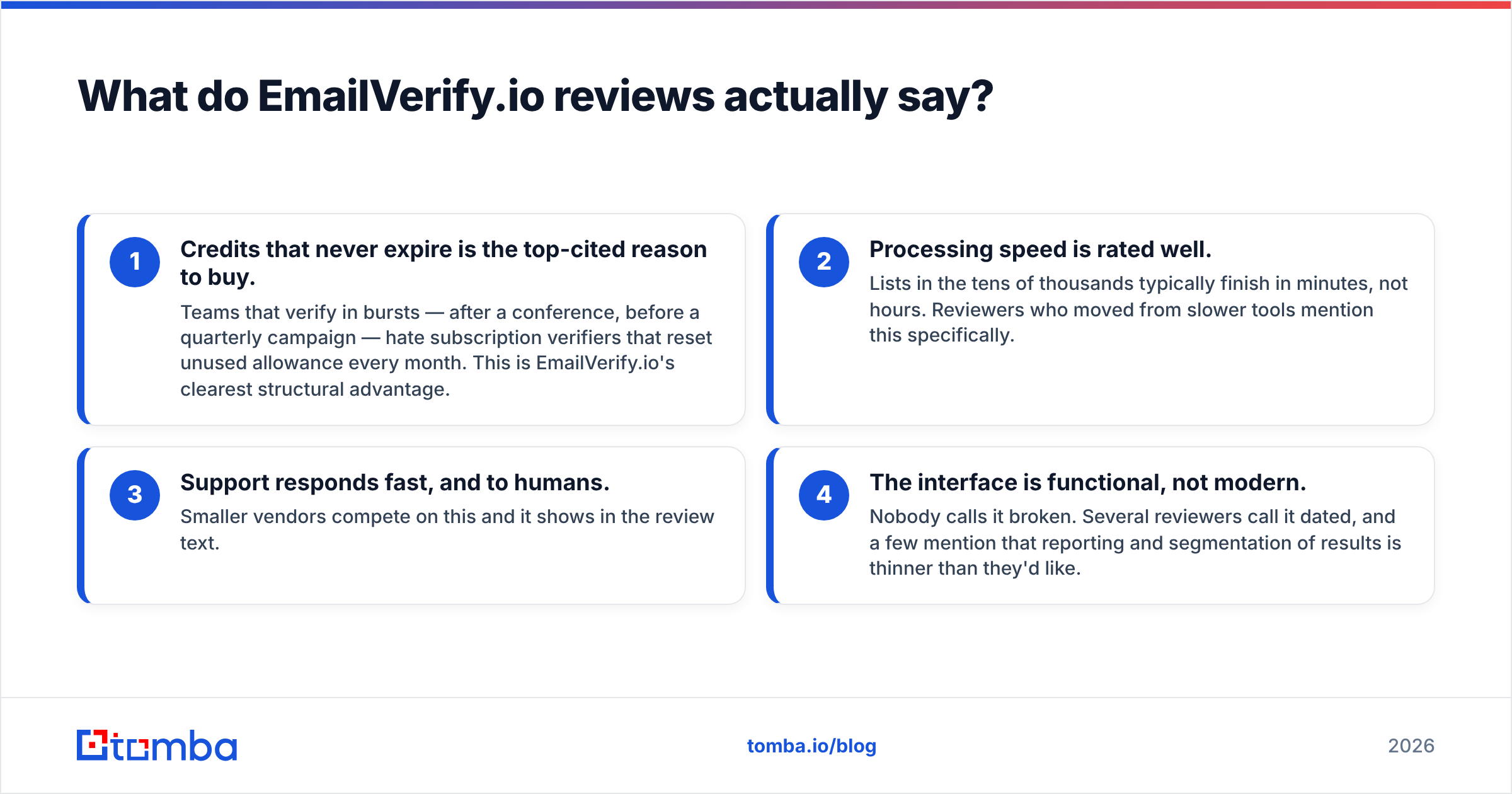 Diagram: What do EmailVerify.io reviews actually say