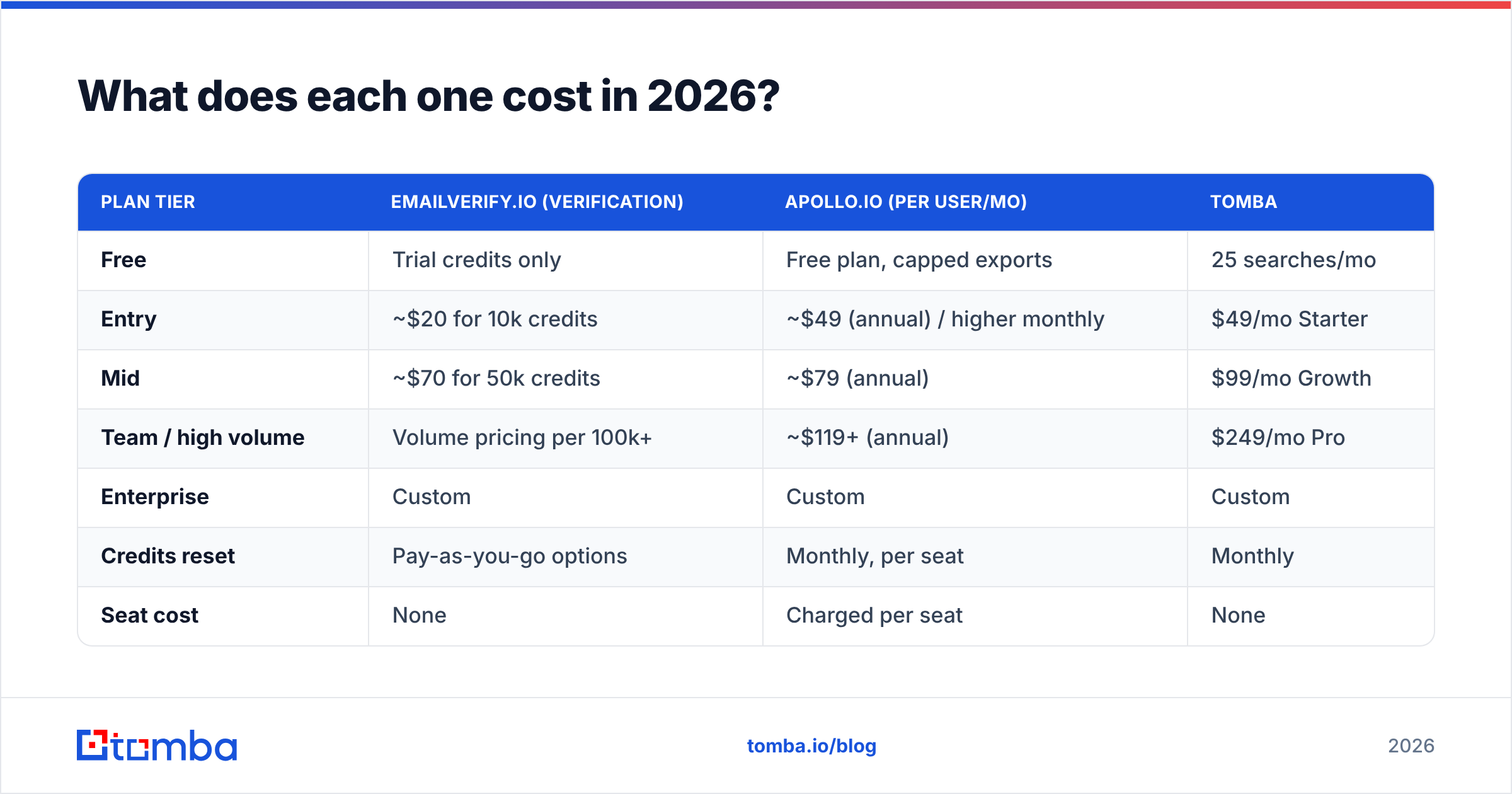 Diagram: What does each one cost in 2026