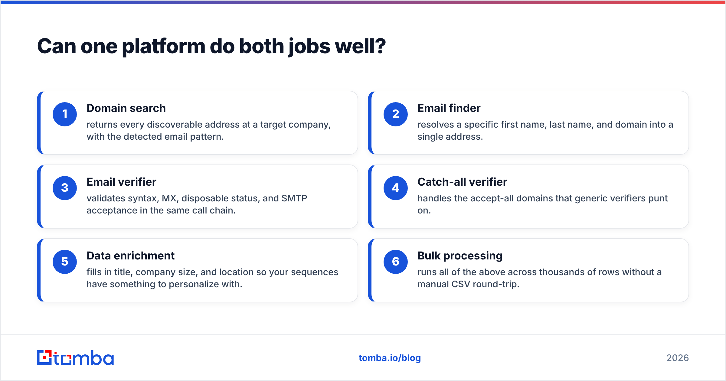 Diagram: Can one platform do both jobs well