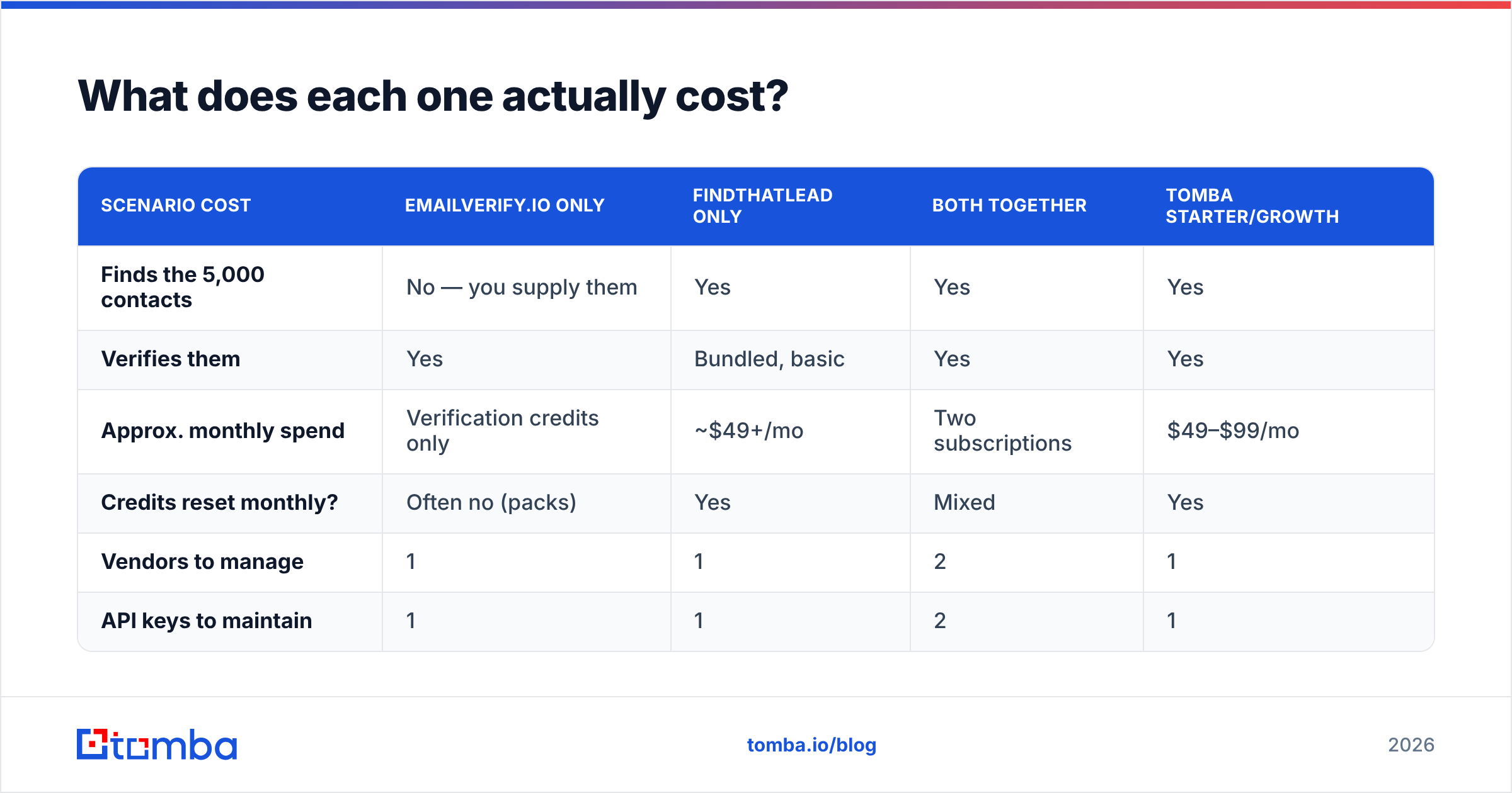 Diagram: What does each one actually cost