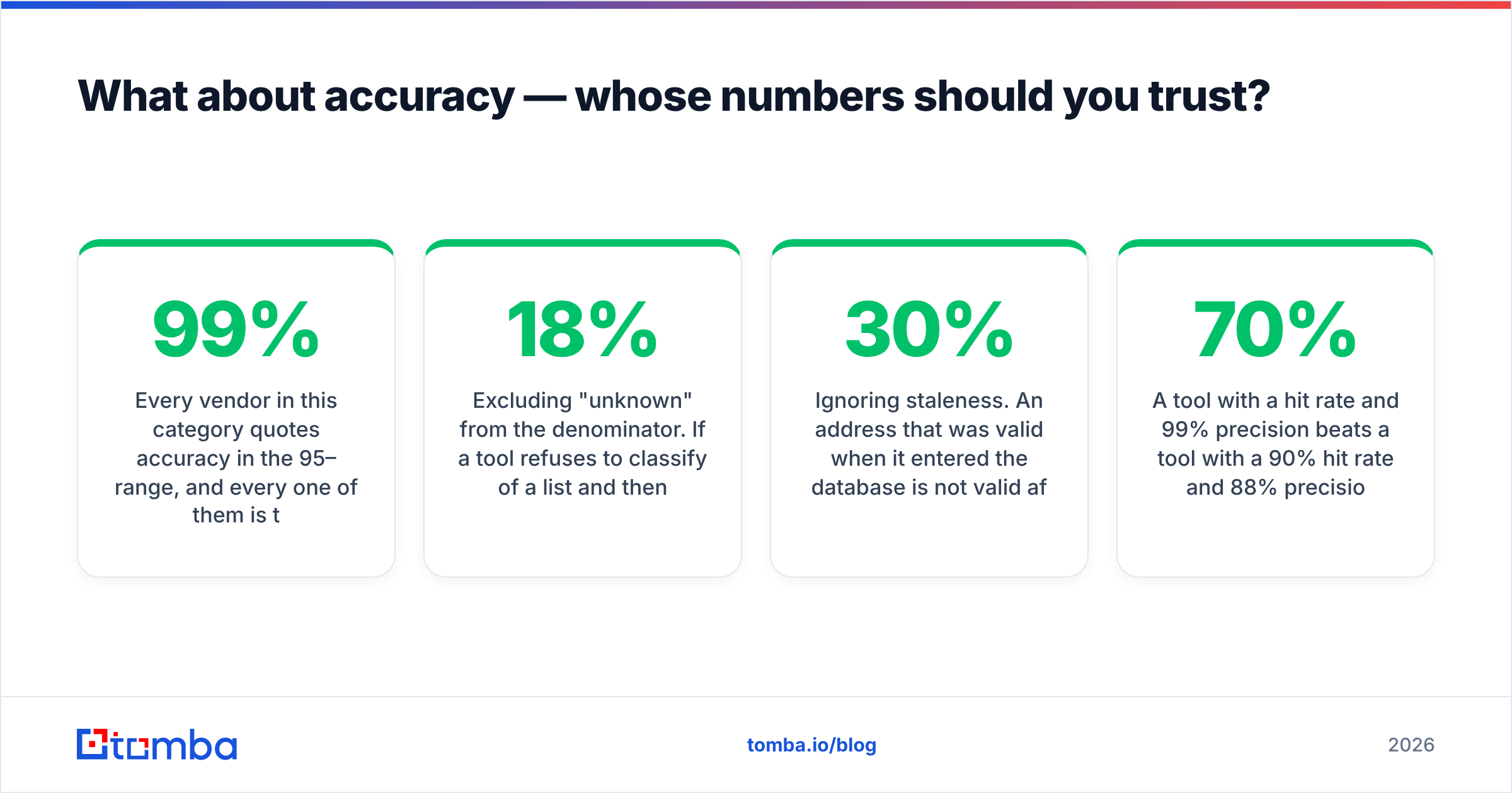 EmailVerify.io vs Findymail accuracy claims compared