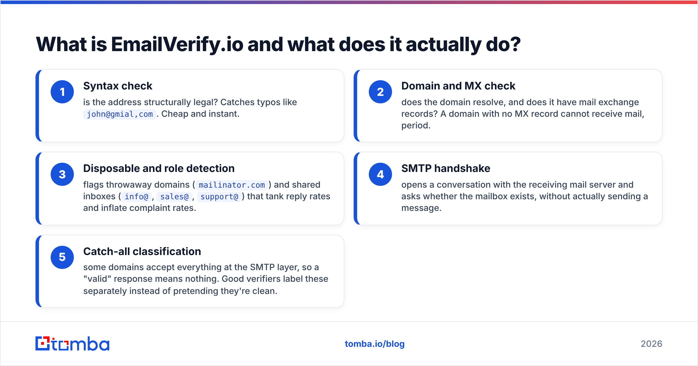 EmailVerify.io vs Findymail: what EmailVerify.io actually does