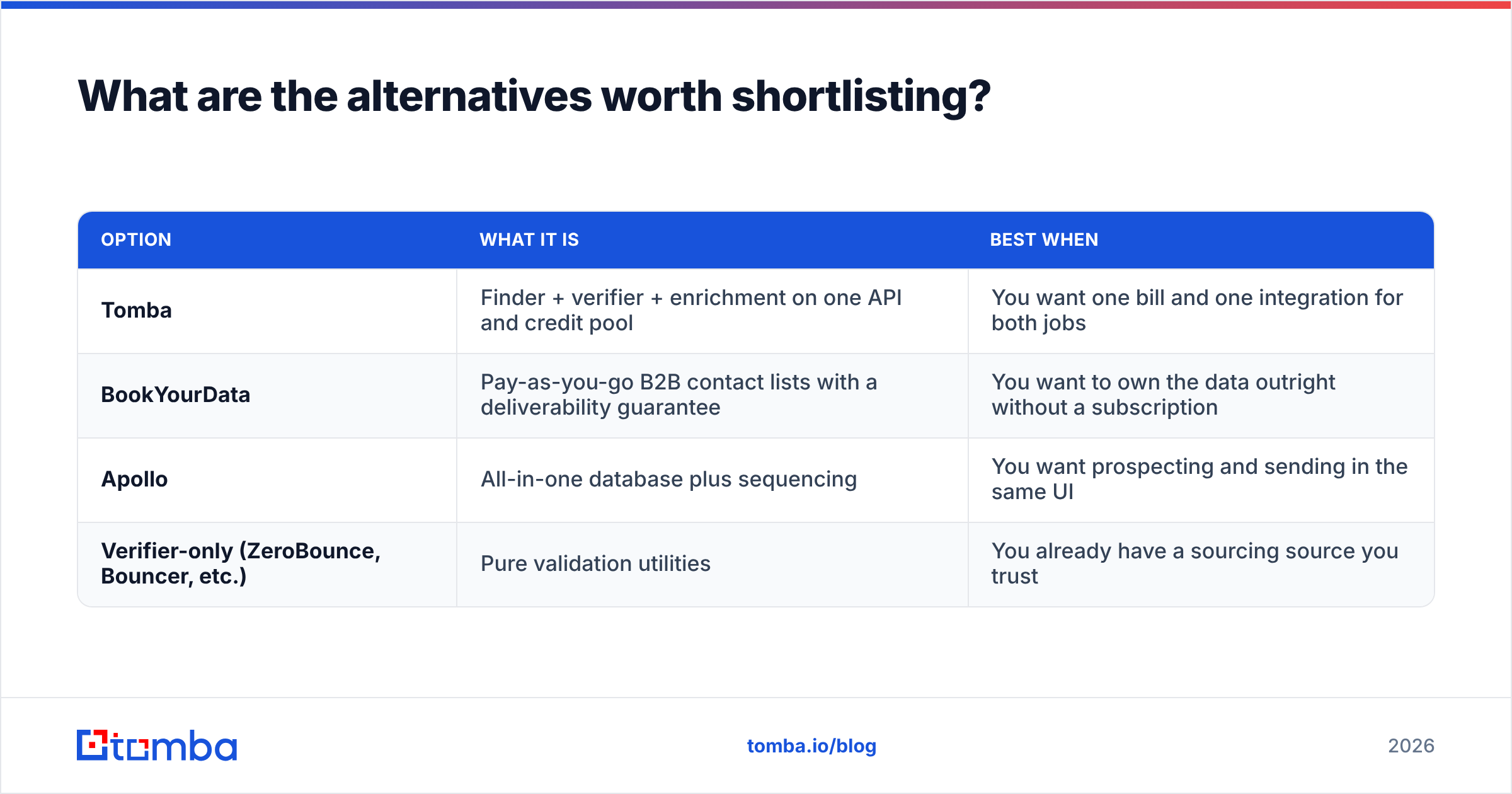 Diagram: EmailVerify.io vs Generect alternatives worth shortlisting