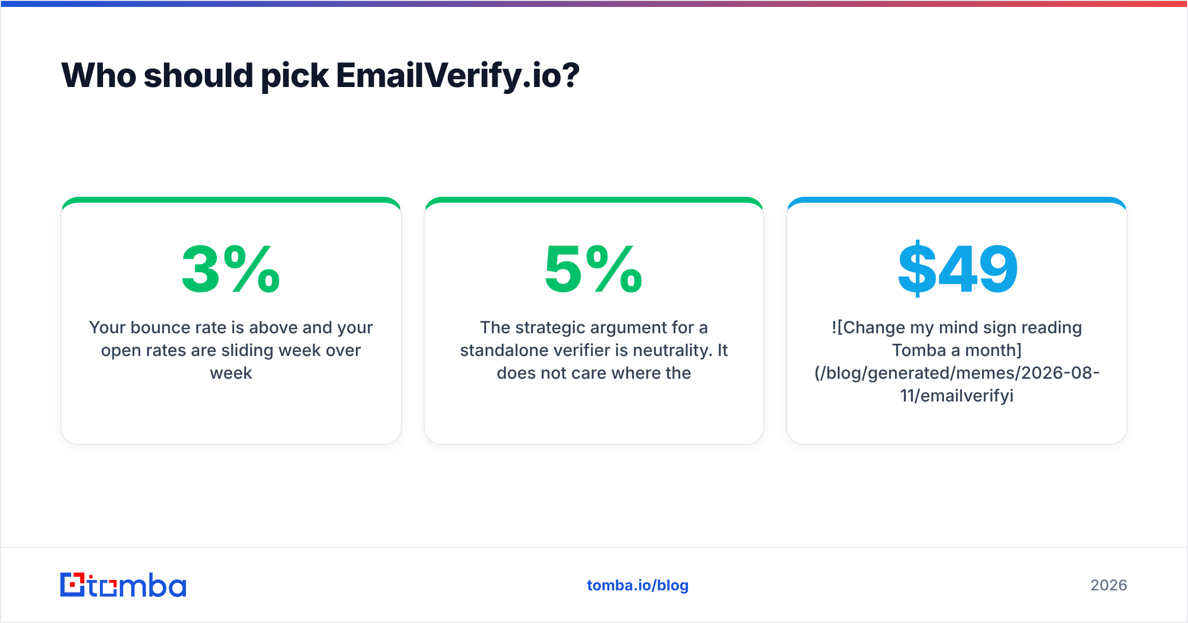 EmailVerify.io vs GrowMeOrganic buyer fit diagram