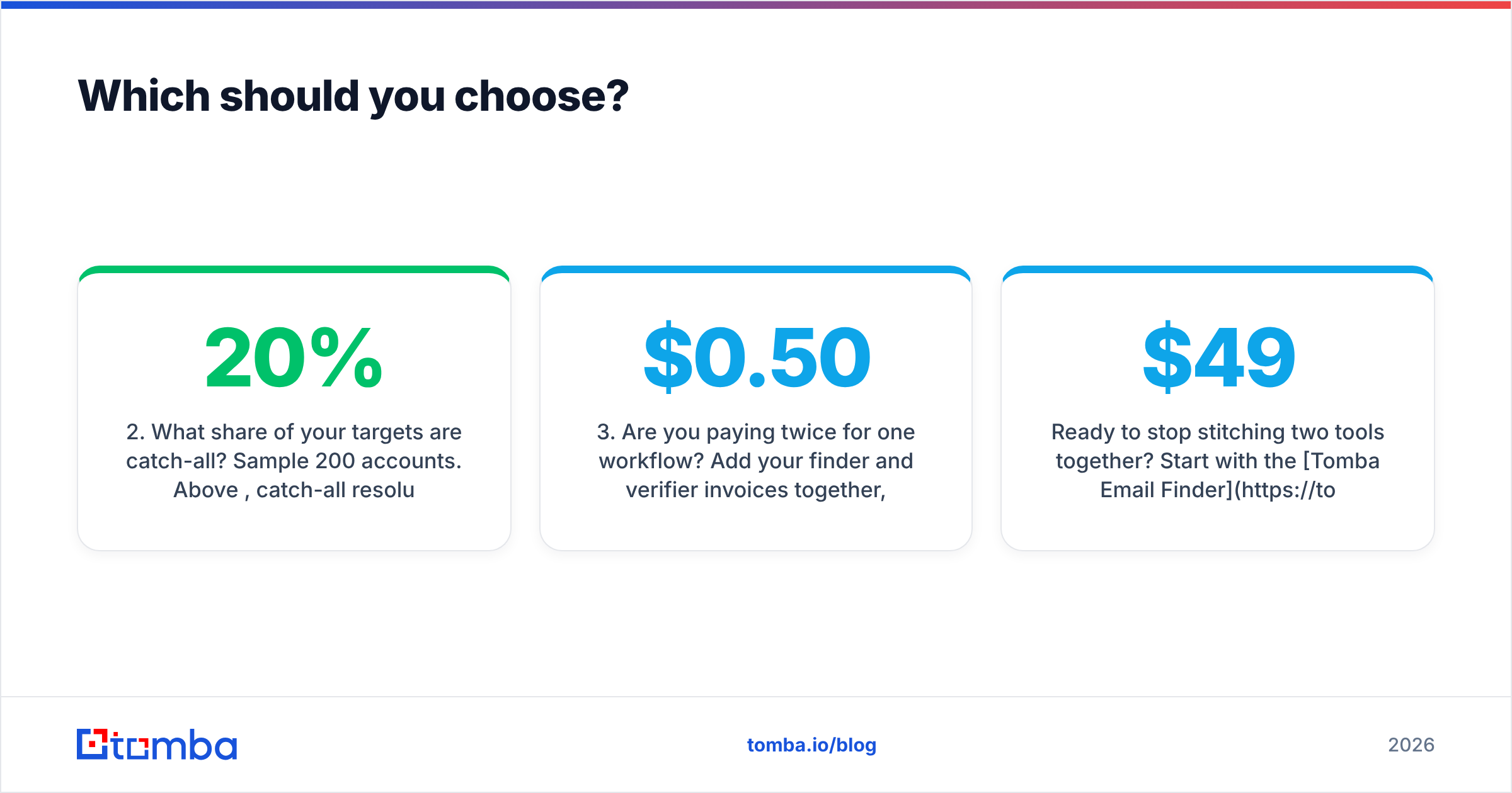 Diagram: EmailVerify.io vs Hunter decision guide