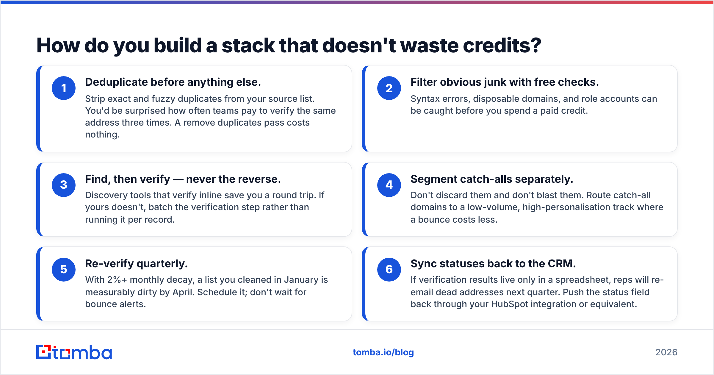 EmailVerify.io vs Kaspr: building a stack that doesn't waste credits