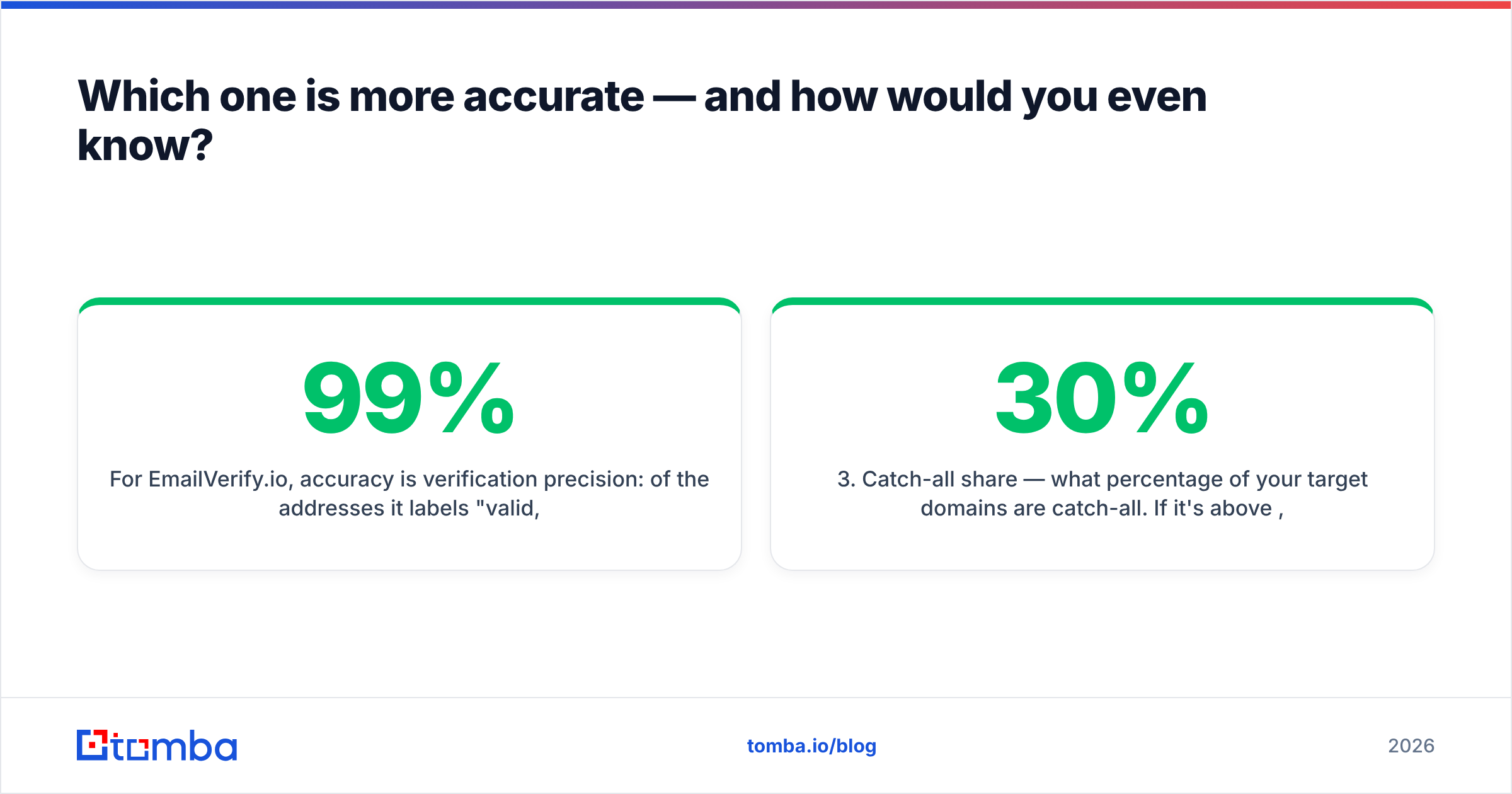 EmailVerify.io vs Kaspr accuracy comparison diagram