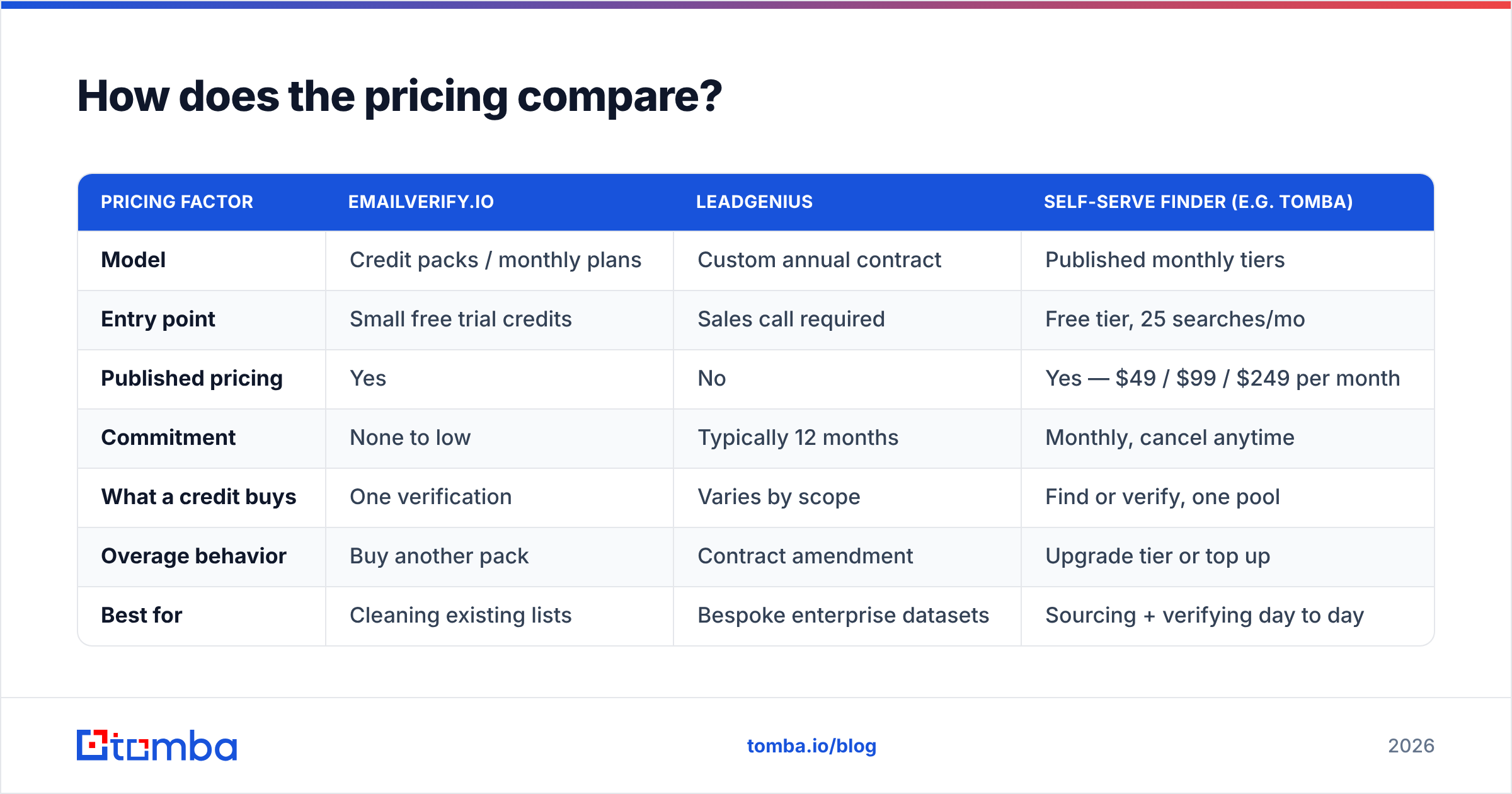 Diagram: How does the pricing compare