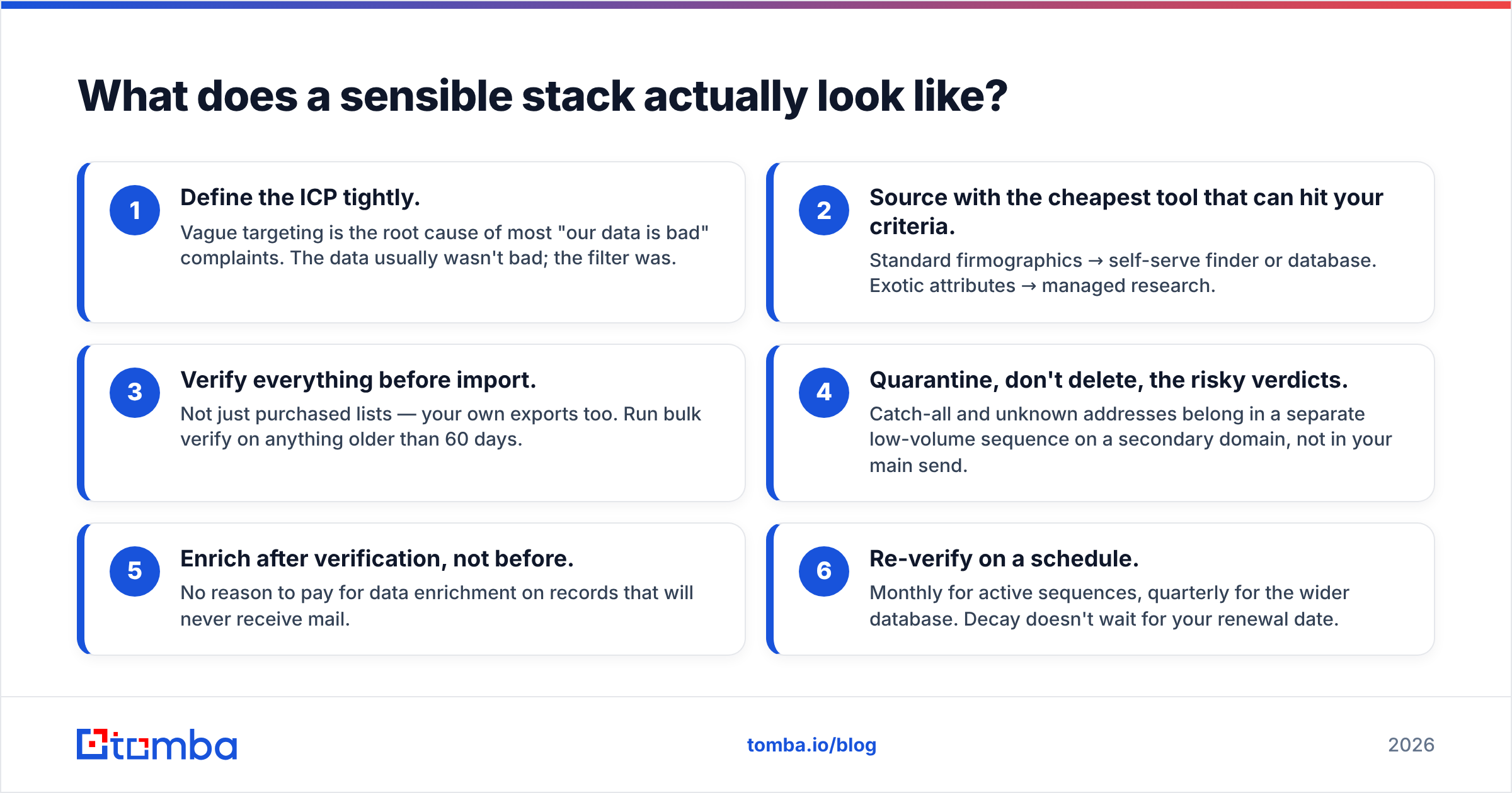 Diagram: What does a sensible stack actually look like