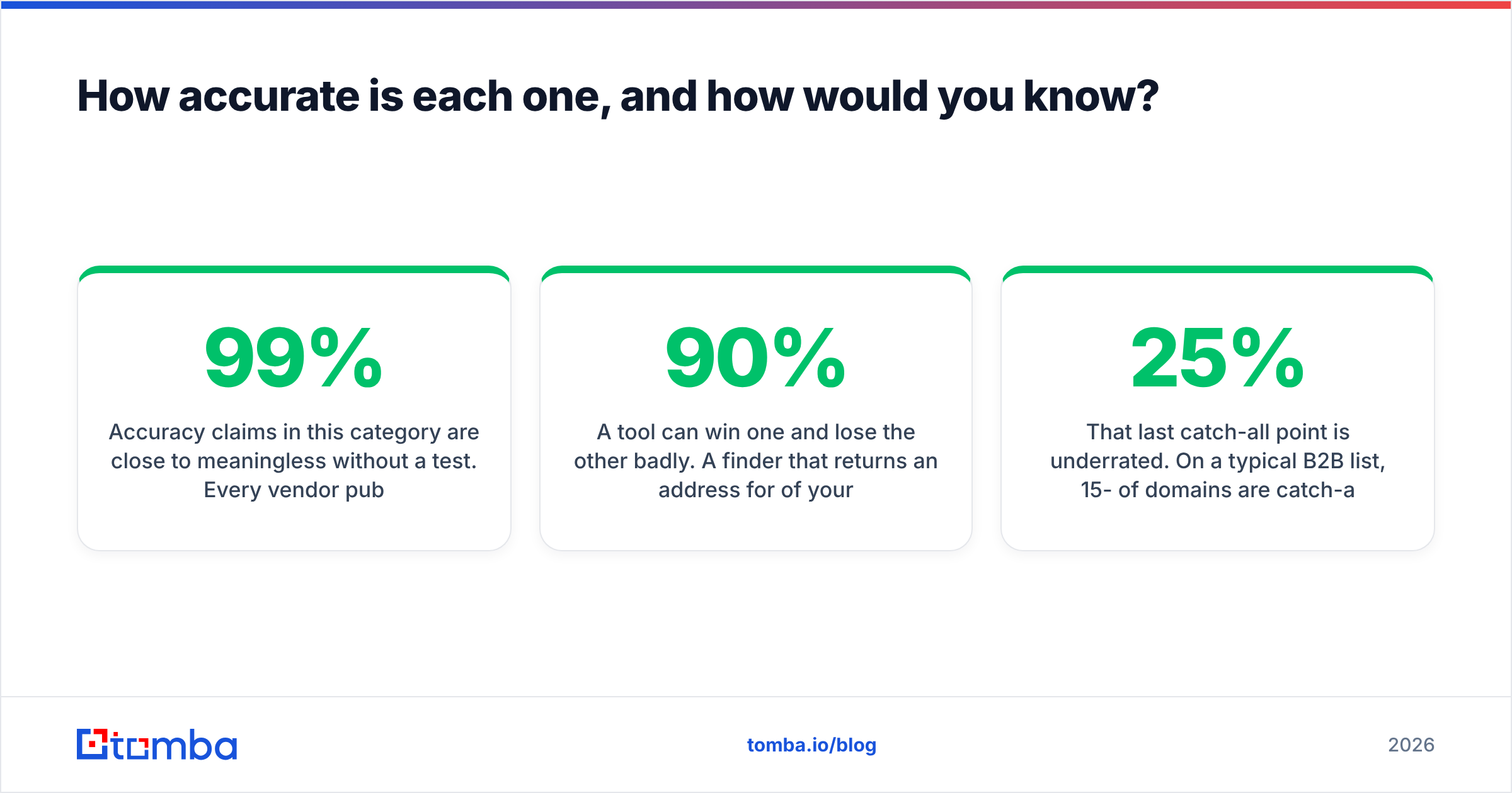 Diagram: How accurate is each one, and how would you know