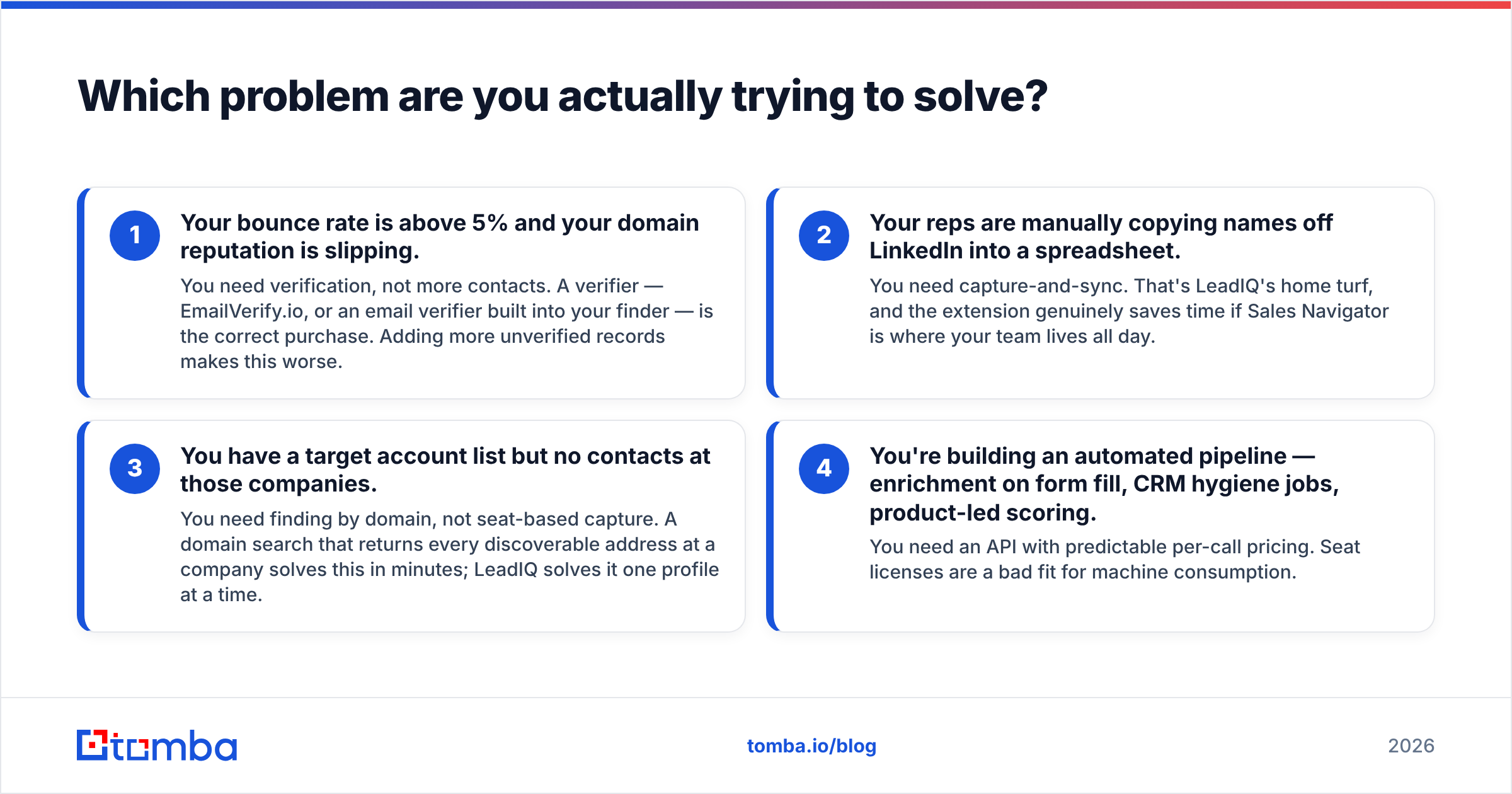 Diagram: Which problem are you actually trying to solve