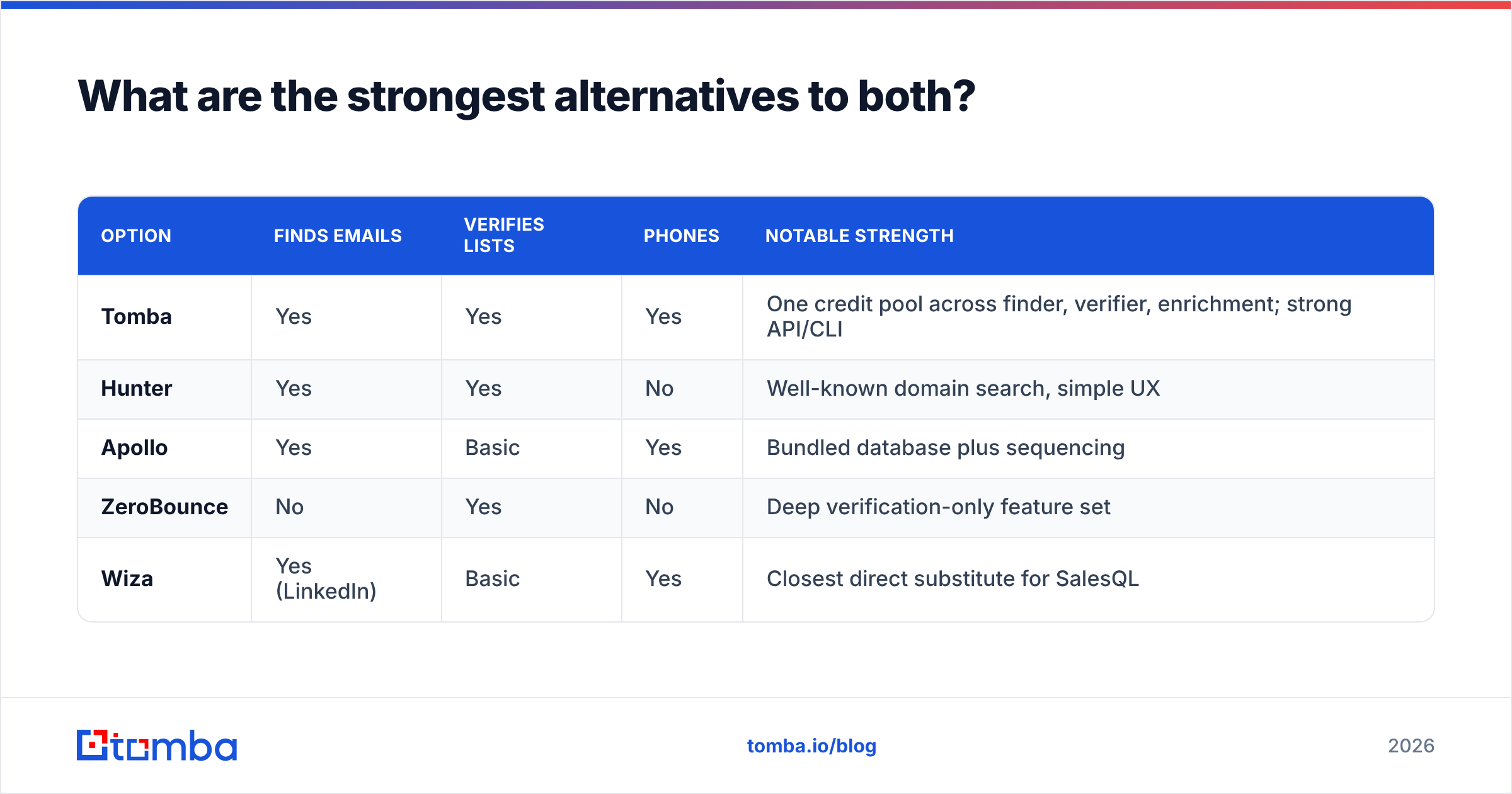 Diagram: What are the strongest alternatives to both