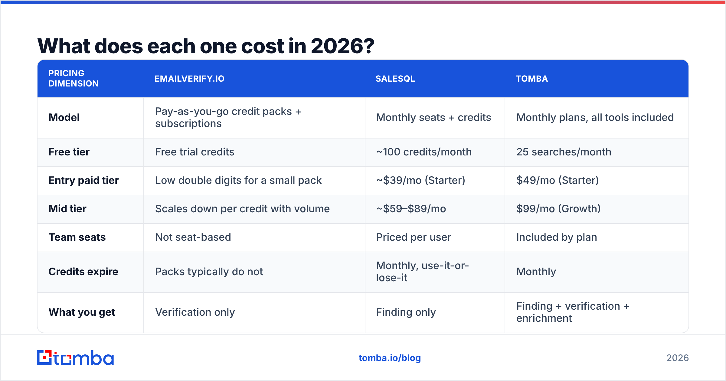 Diagram: What does each one cost in 2026