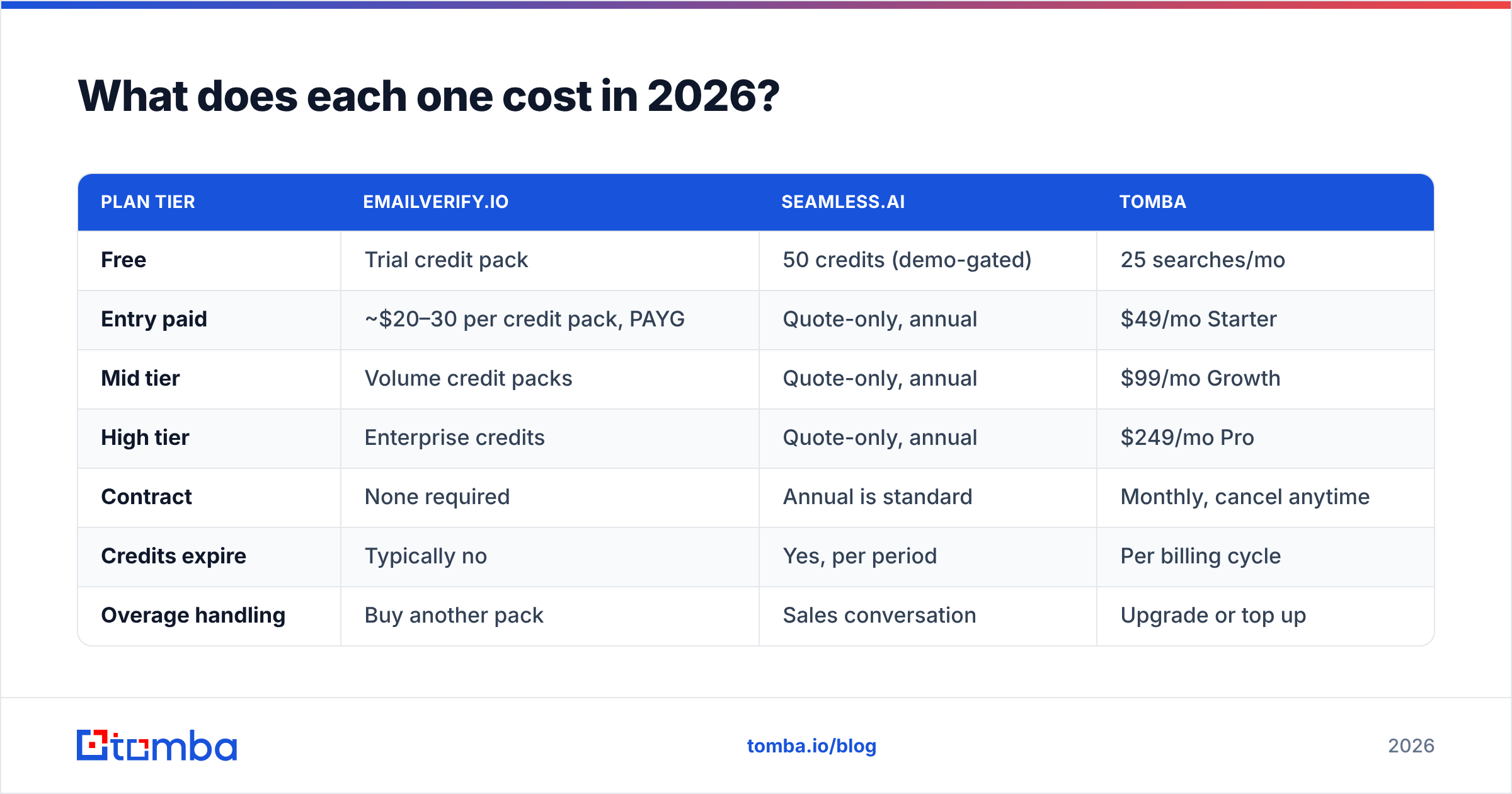 Diagram: What does each one cost in 2026