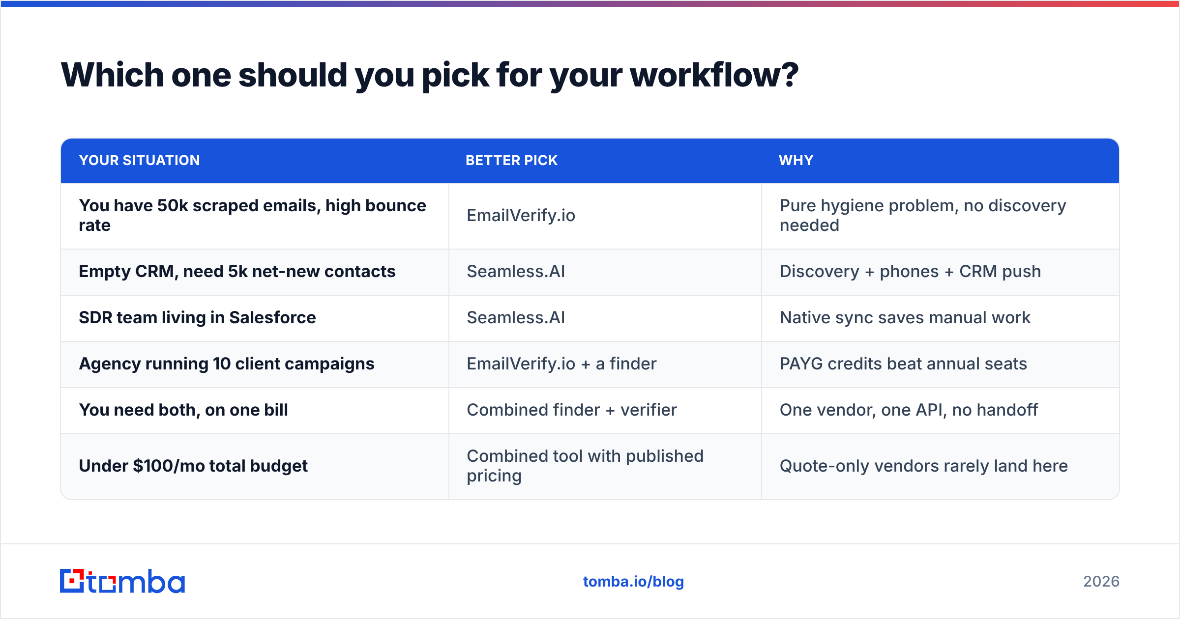 Diagram: Which one should you pick for your workflow