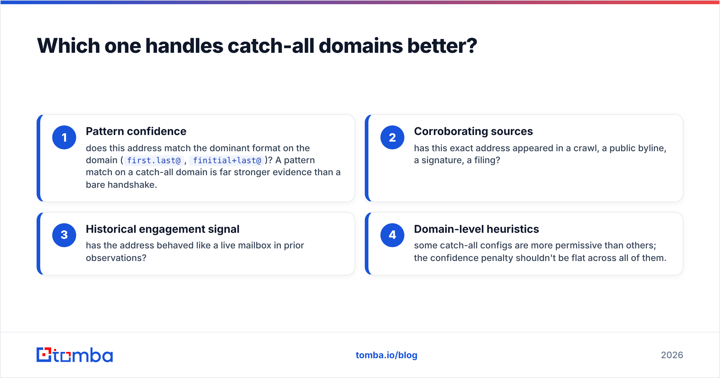 Diagram: Which one handles catch-all domains better