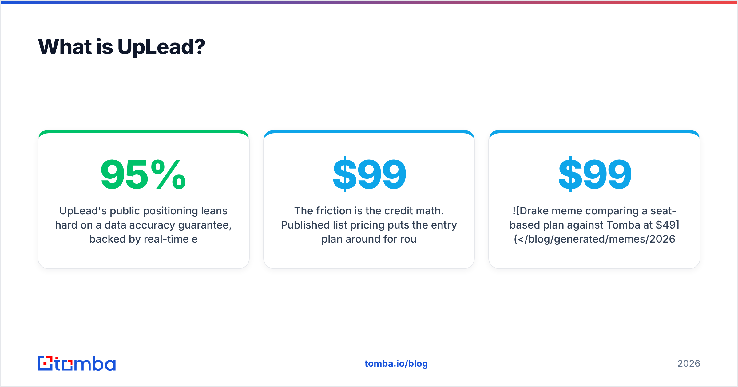 EmailVerify.io vs UpLead: what UpLead does