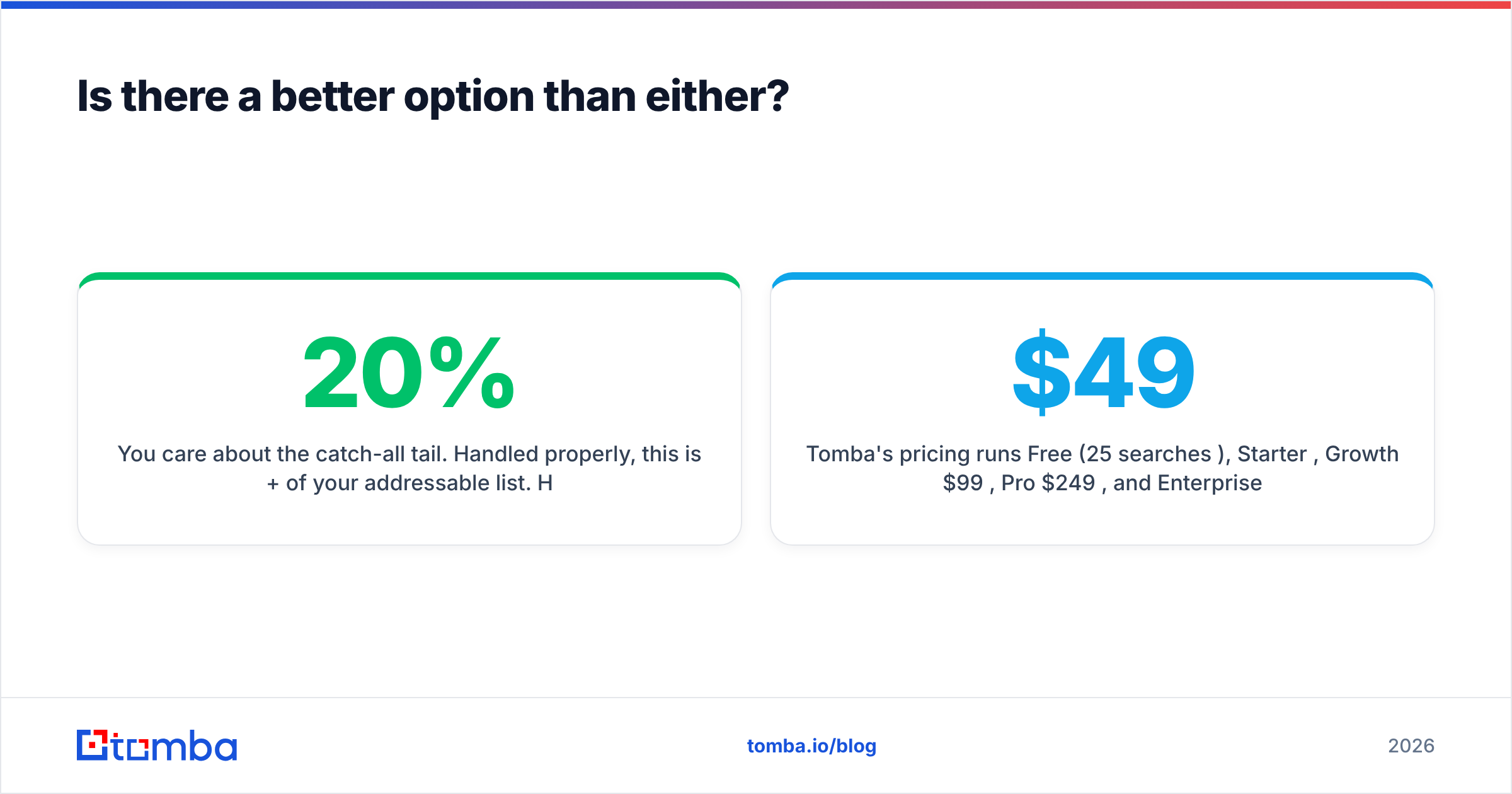Tomba as an alternative to EmailVerify.io and Warpleads